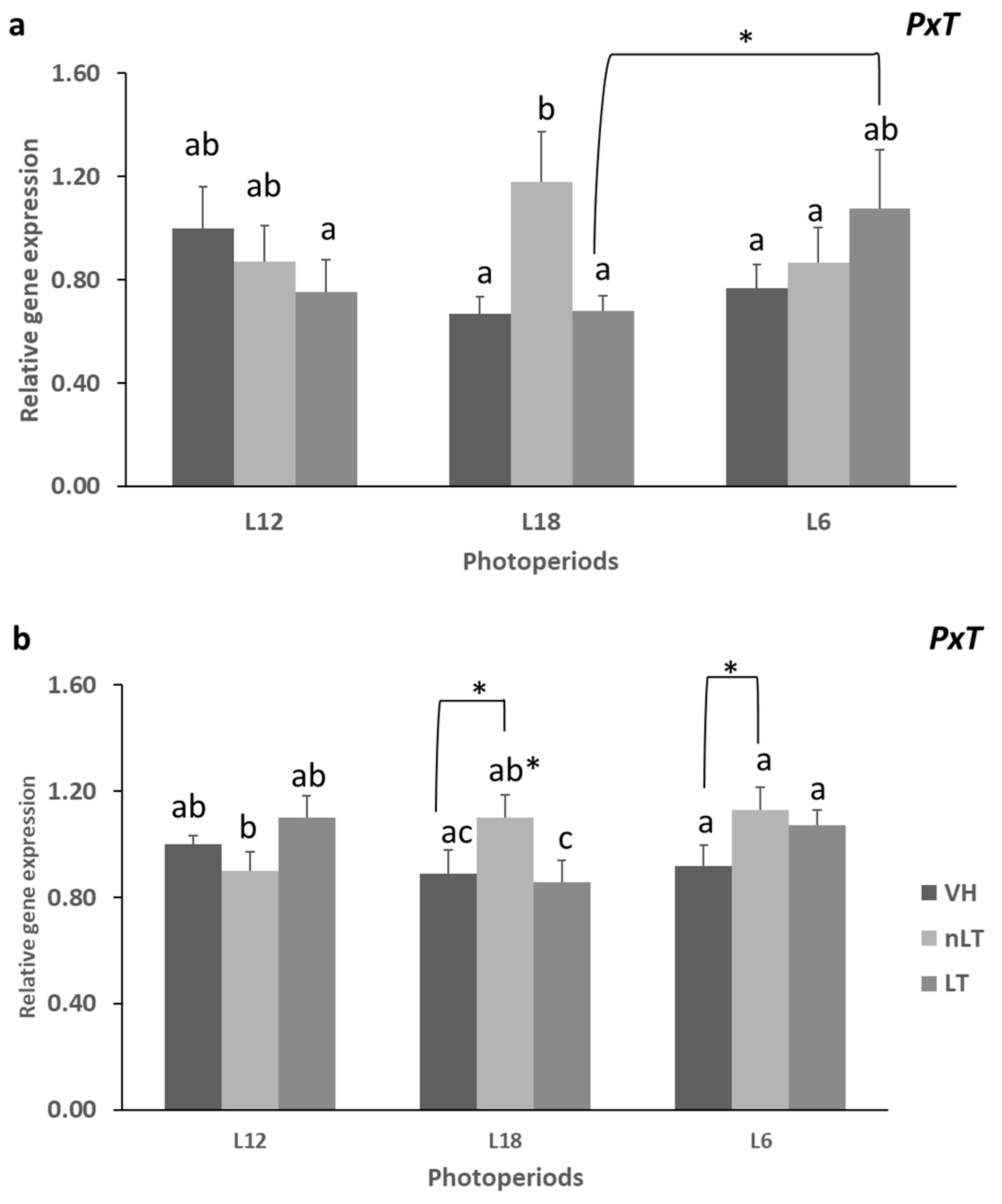 Nutrients 15 00043 g002