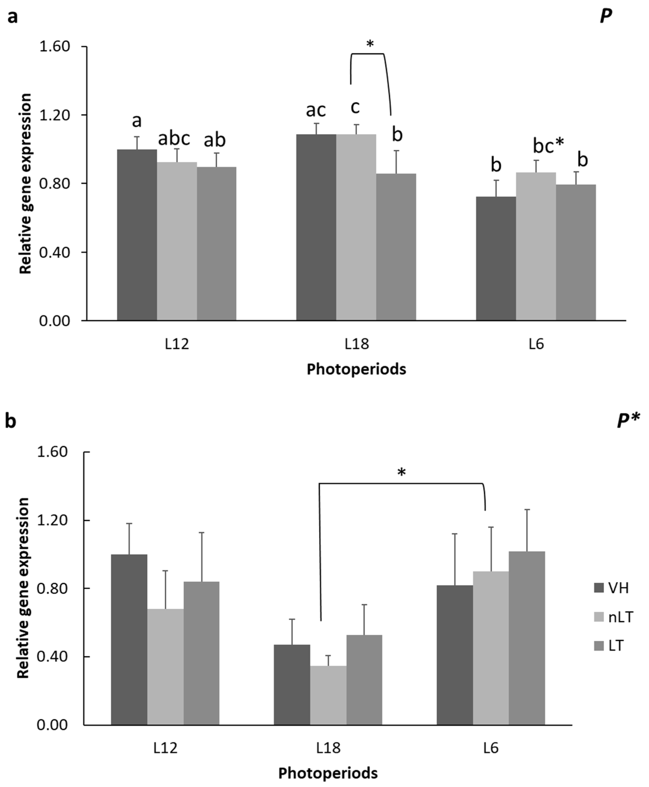 Nutrients 15 00043 g003
