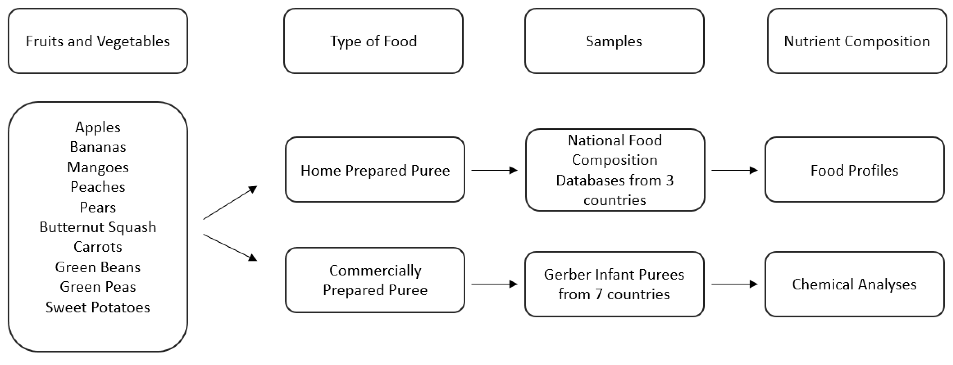 Nutrients 15 00045 g001 Nutrients 15 00045 g001