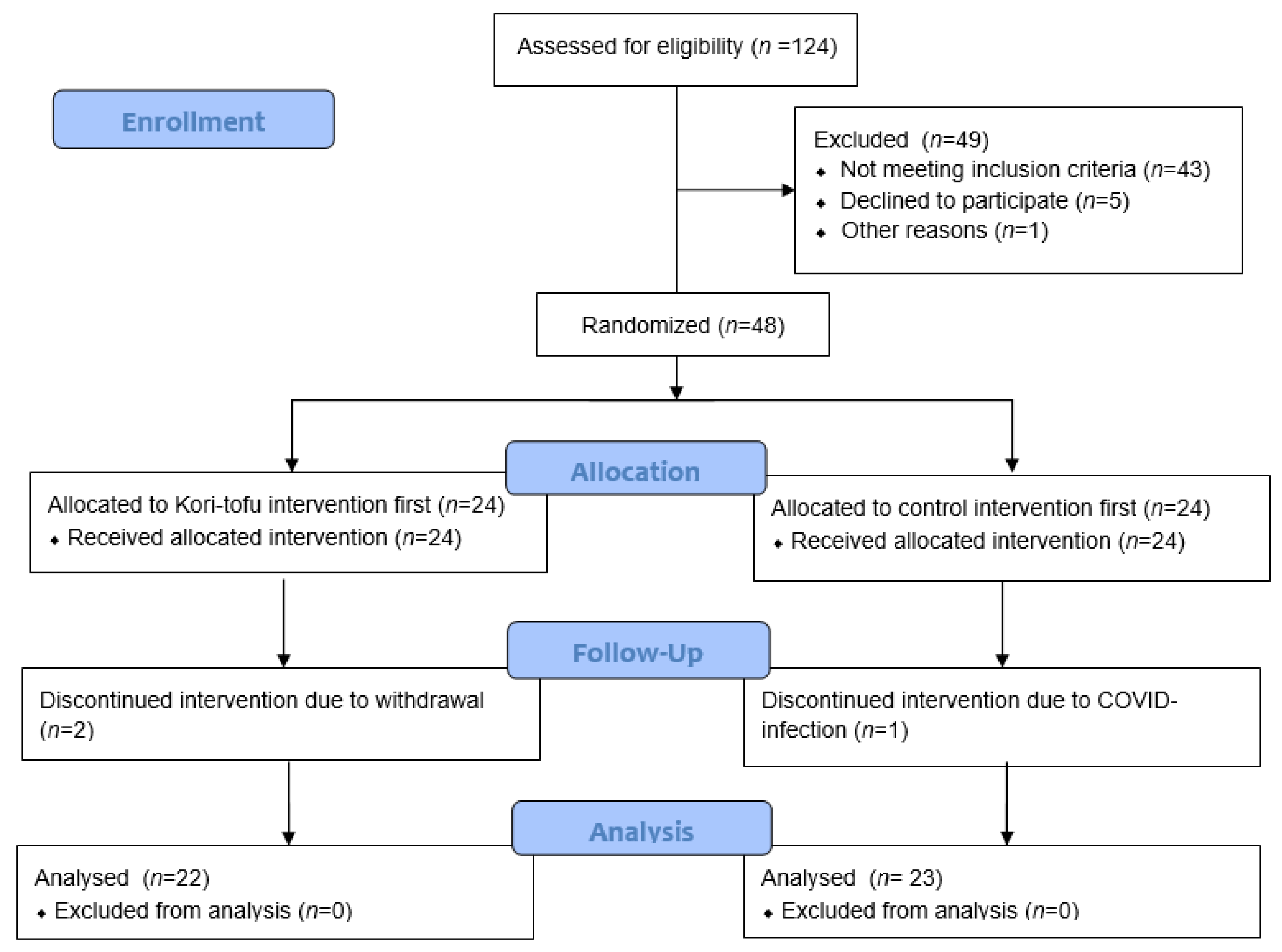 Nutrients 15 00049 g001