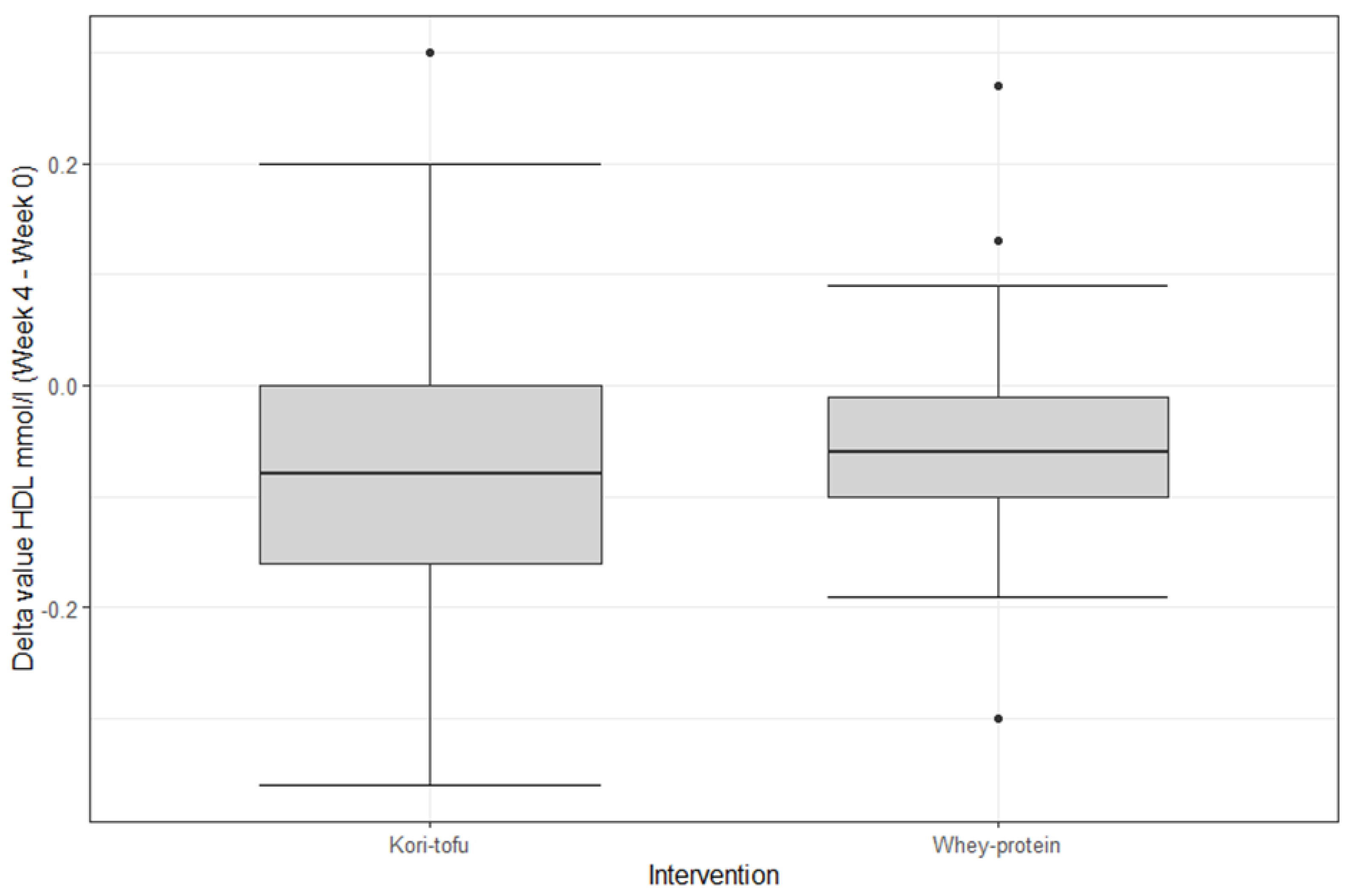 Nutrients 15 00049 g0a3