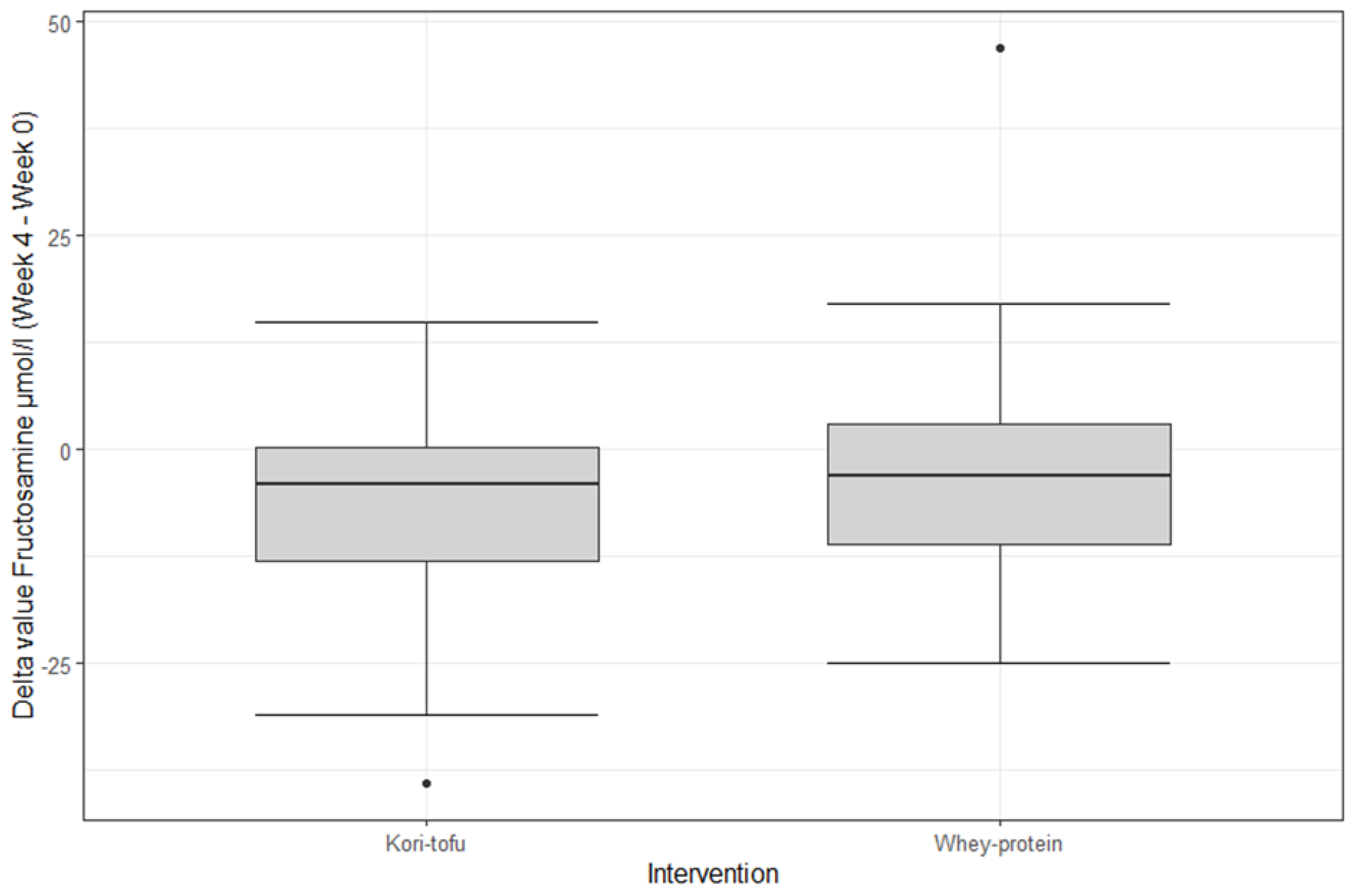 Nutrients 15 00049 g0a4