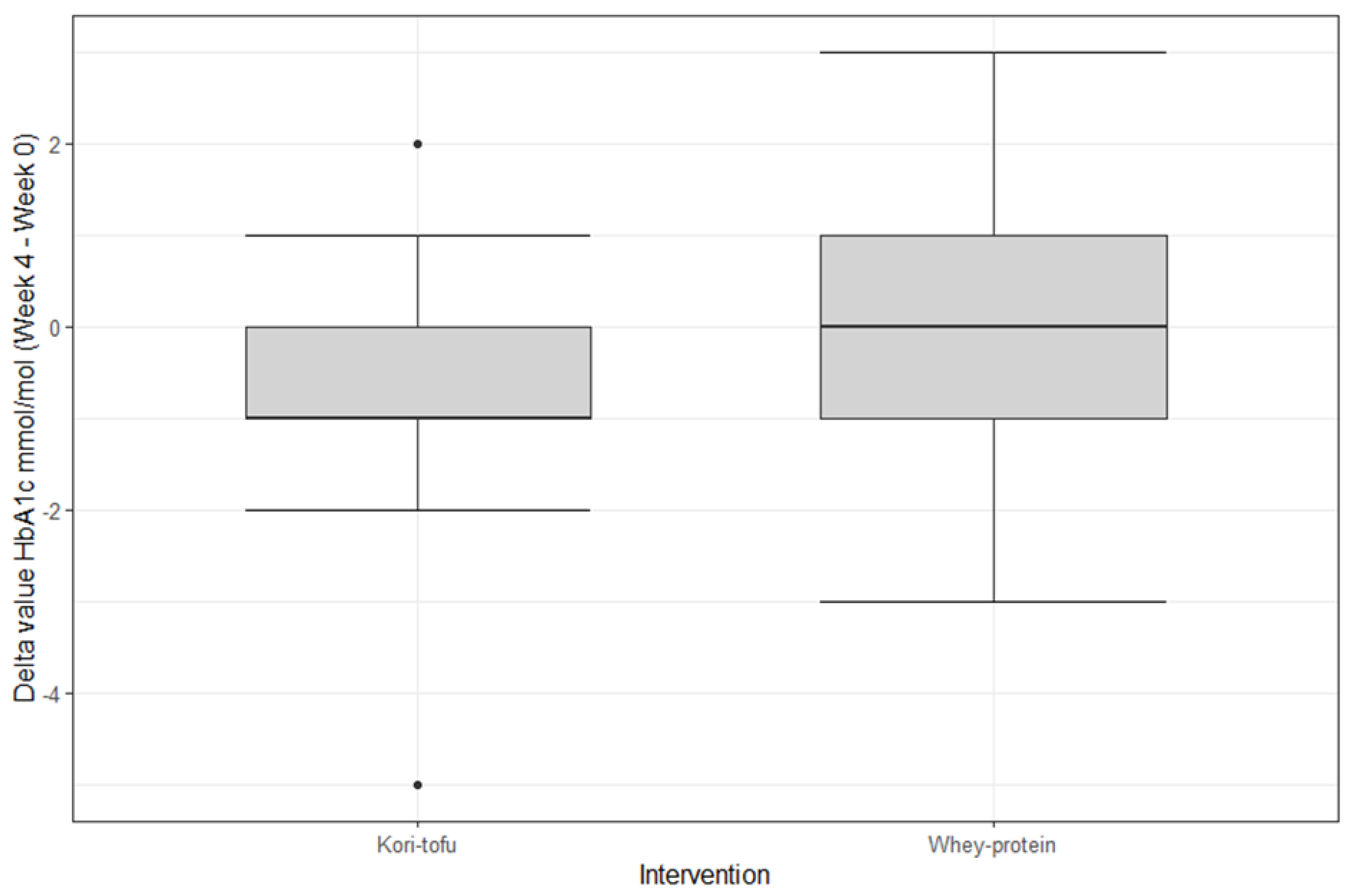Nutrients 15 00049 g0a5