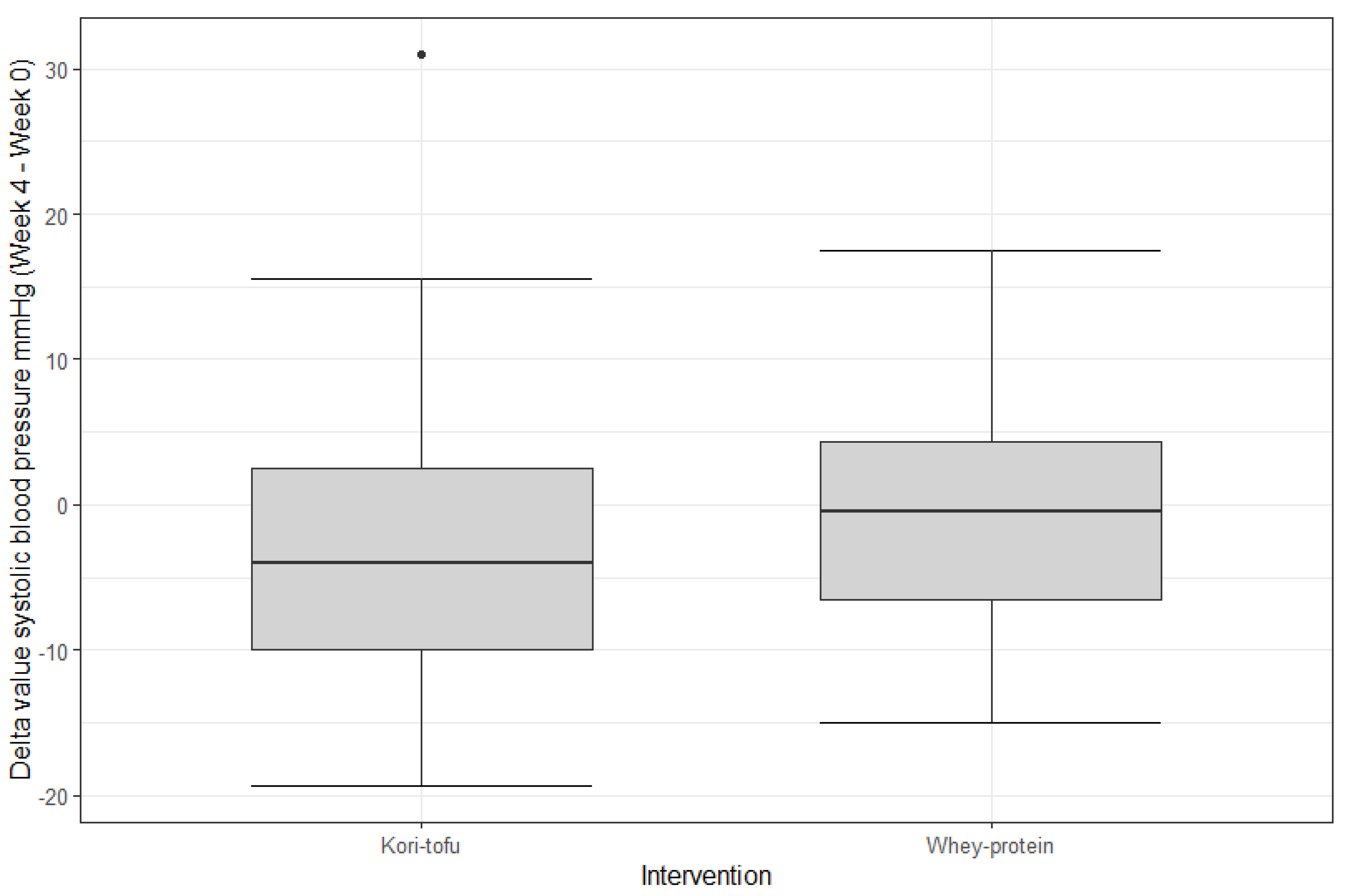 Nutrients 15 00049 g0a6