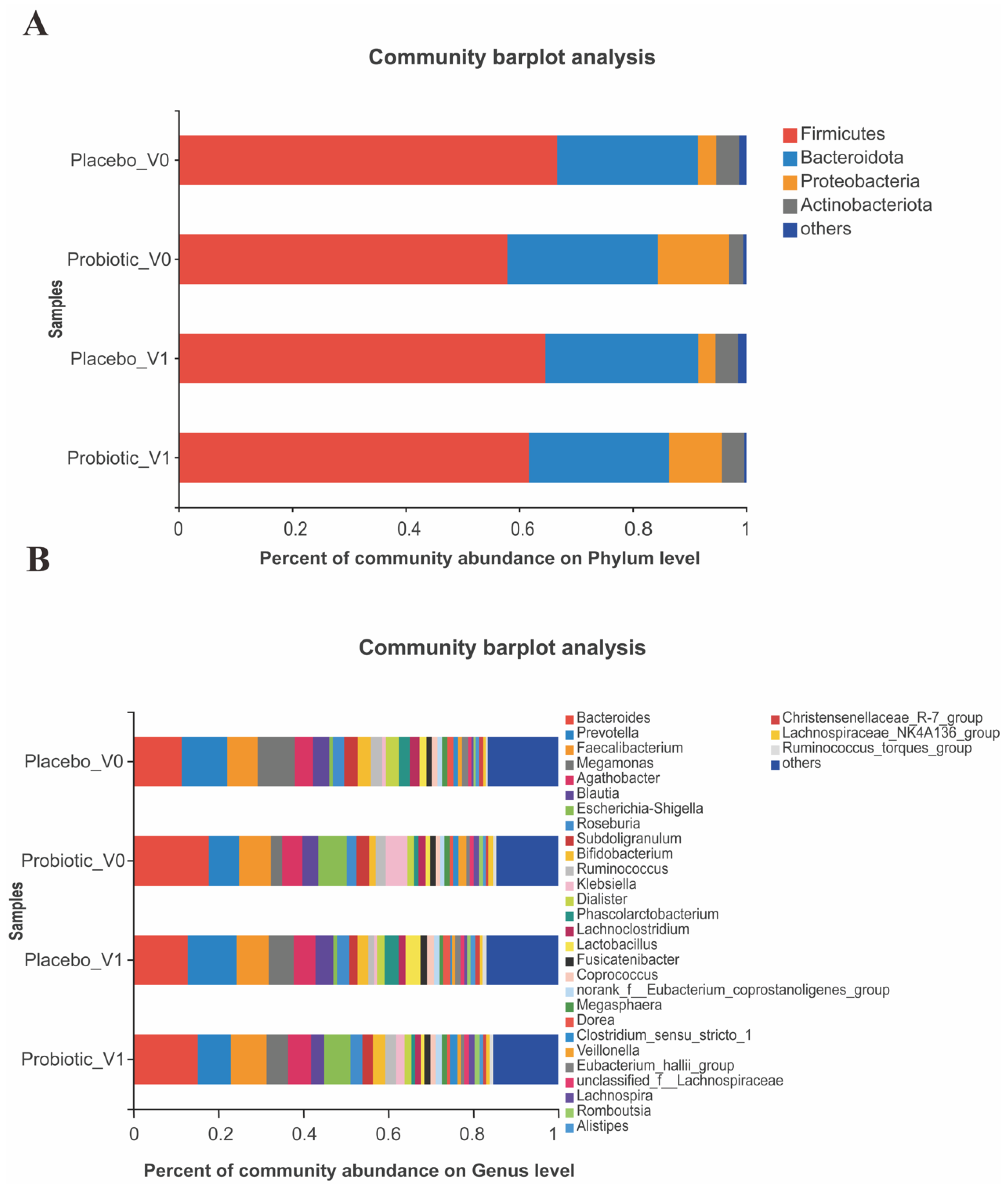 Nutrients 15 00051 g005a Nutrients 15 00051 g005a