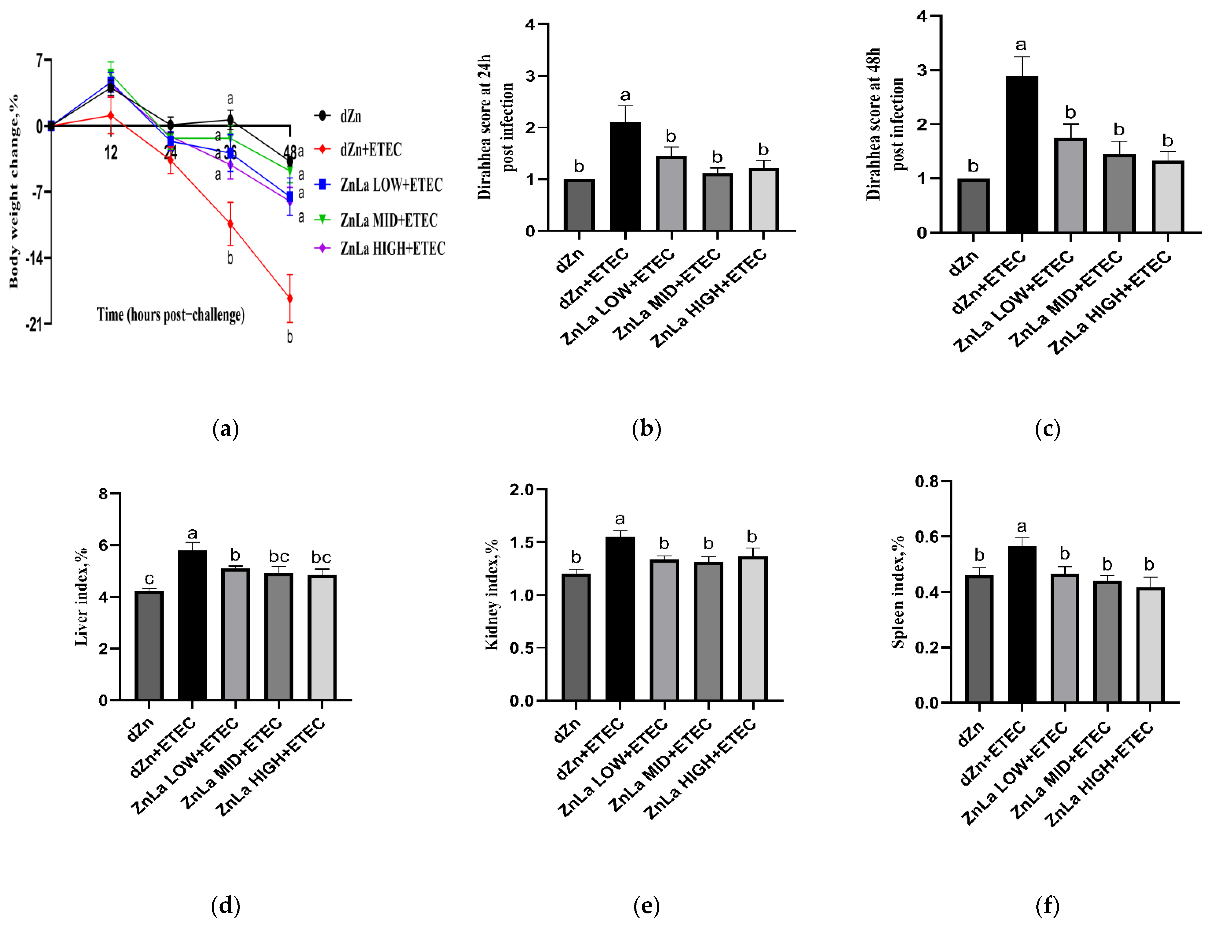 Nutrients 15 00054 g001 Nutrients 15 00054 g001