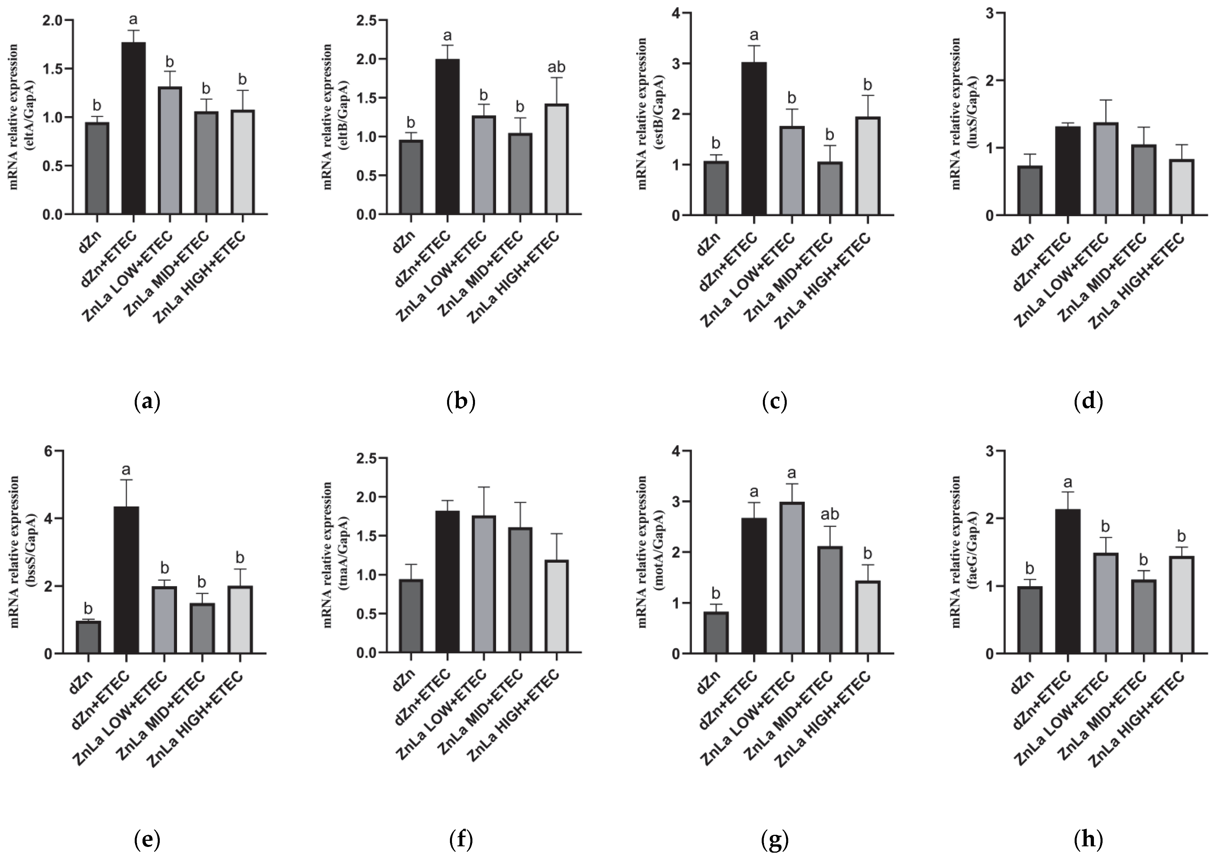 Nutrients 15 00054 g008 Nutrients 15 00054 g008