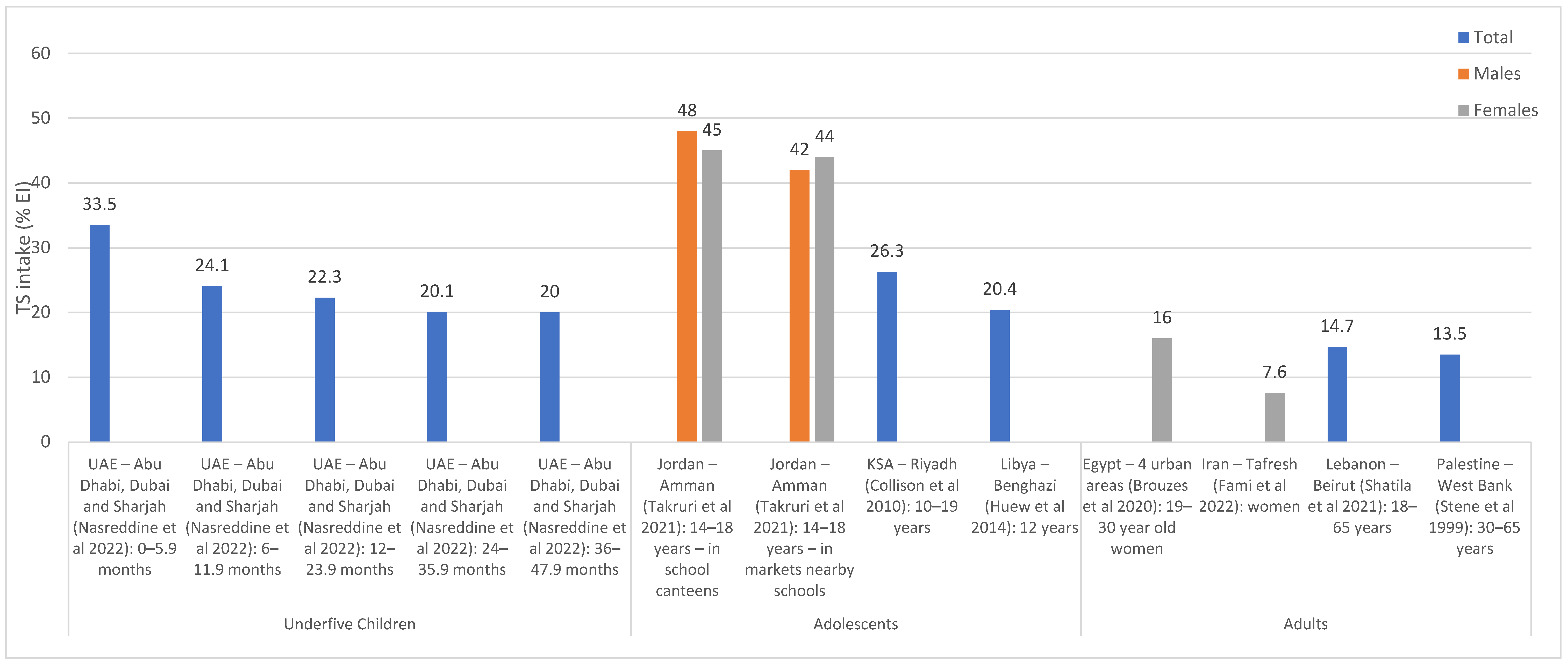 Nutrients 15 00055 g003