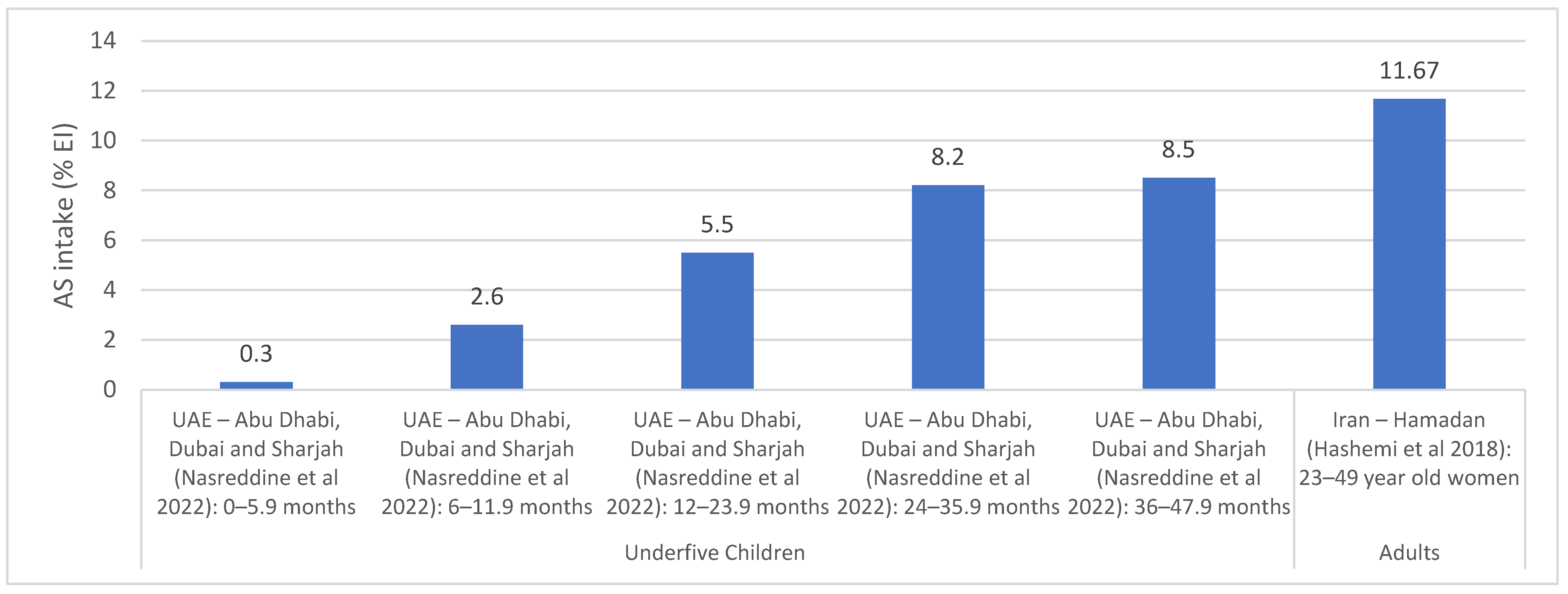 Nutrients 15 00055 g004