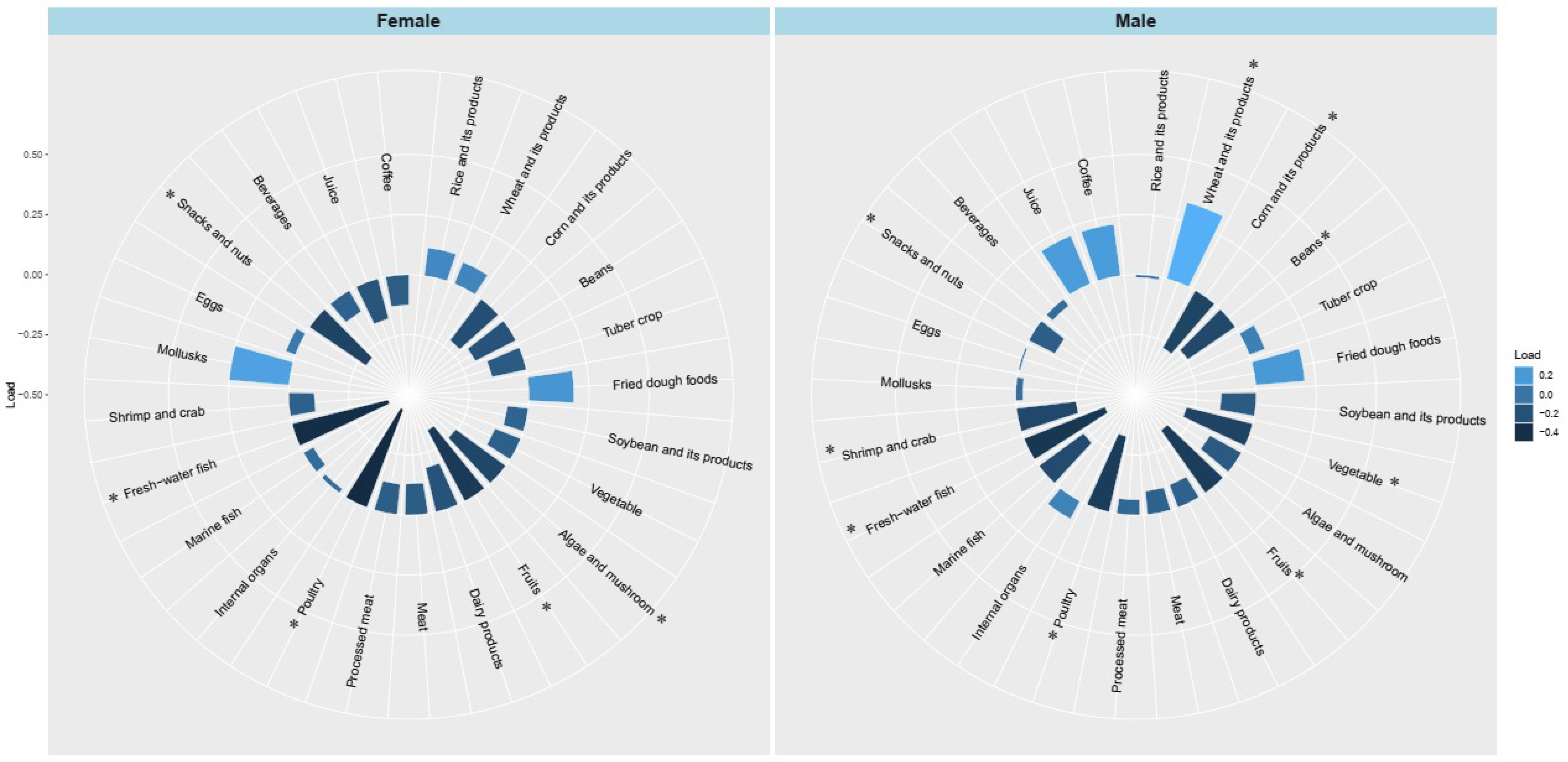 Nutrients 15 00056 g001