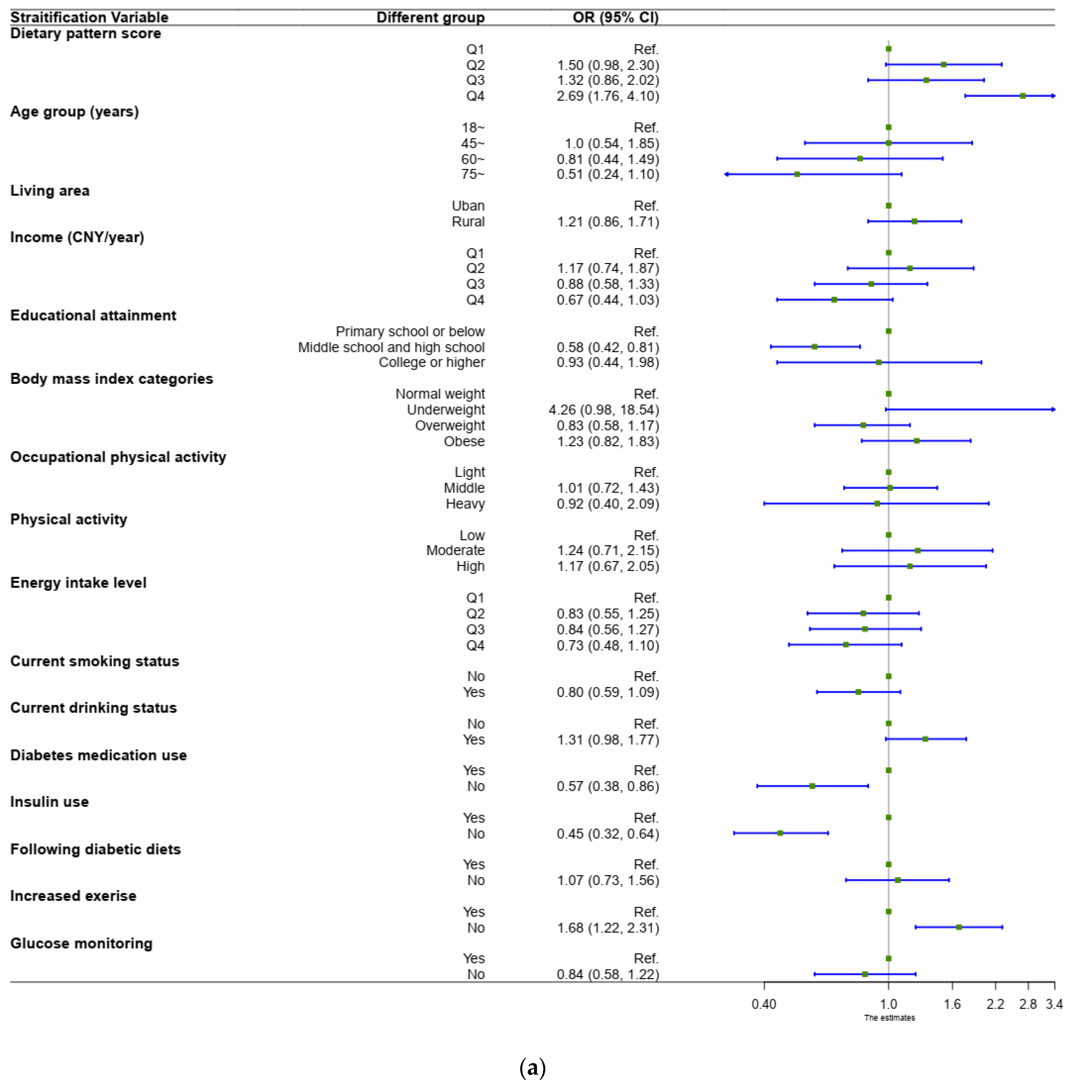 Nutrients 15 00056 g002a