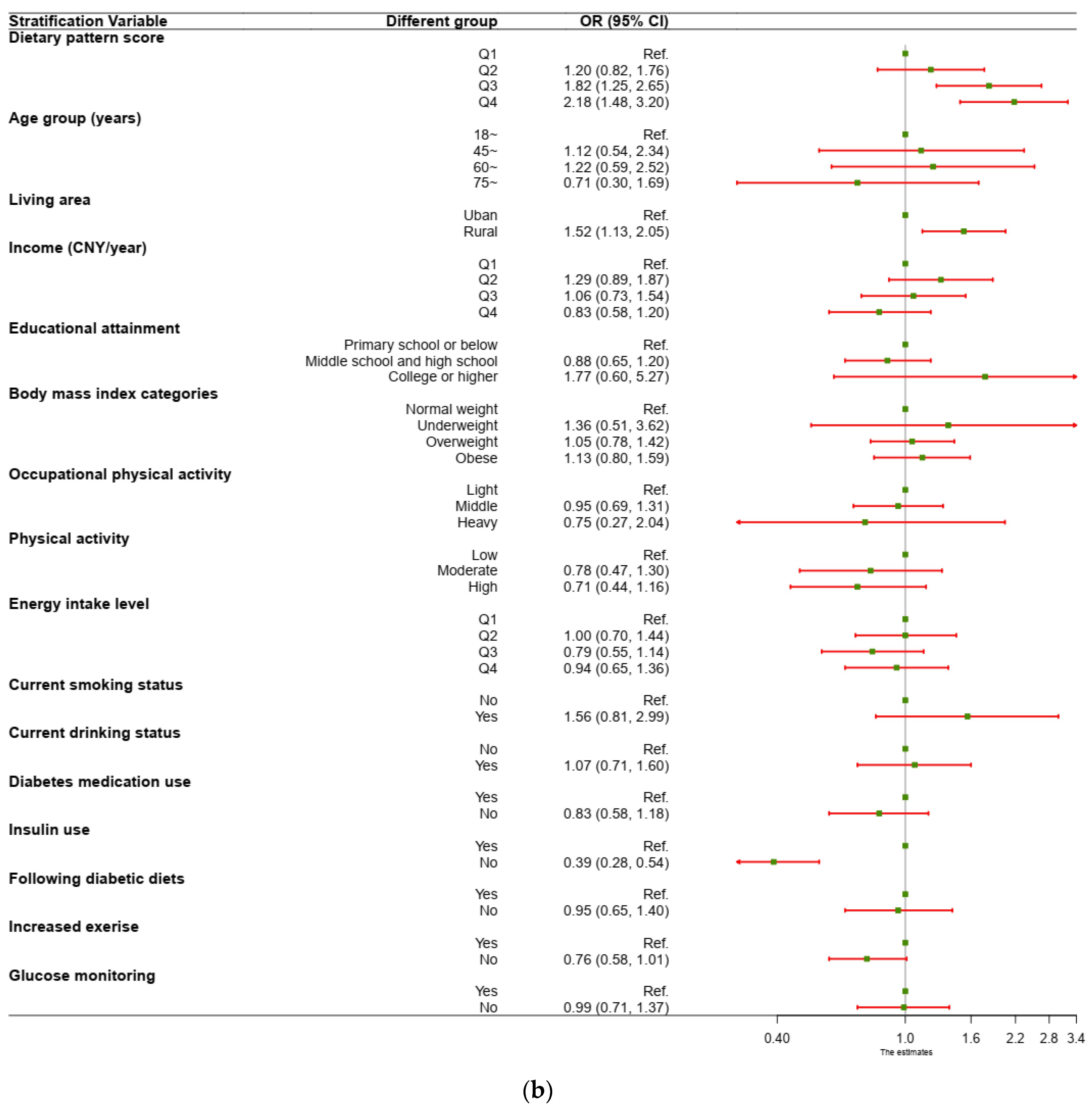 Nutrients 15 00056 g002b