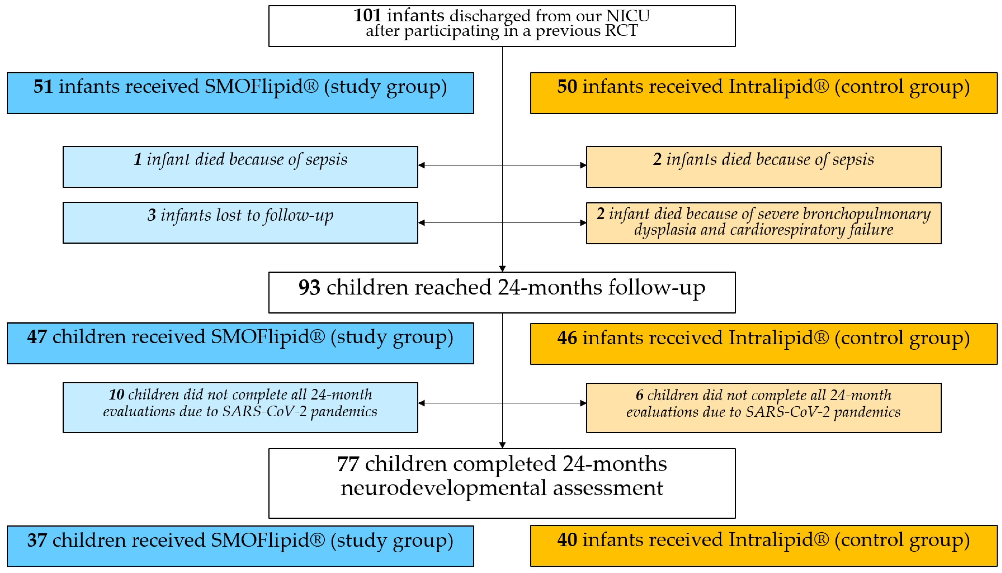 Nutrients 15 00058 g001