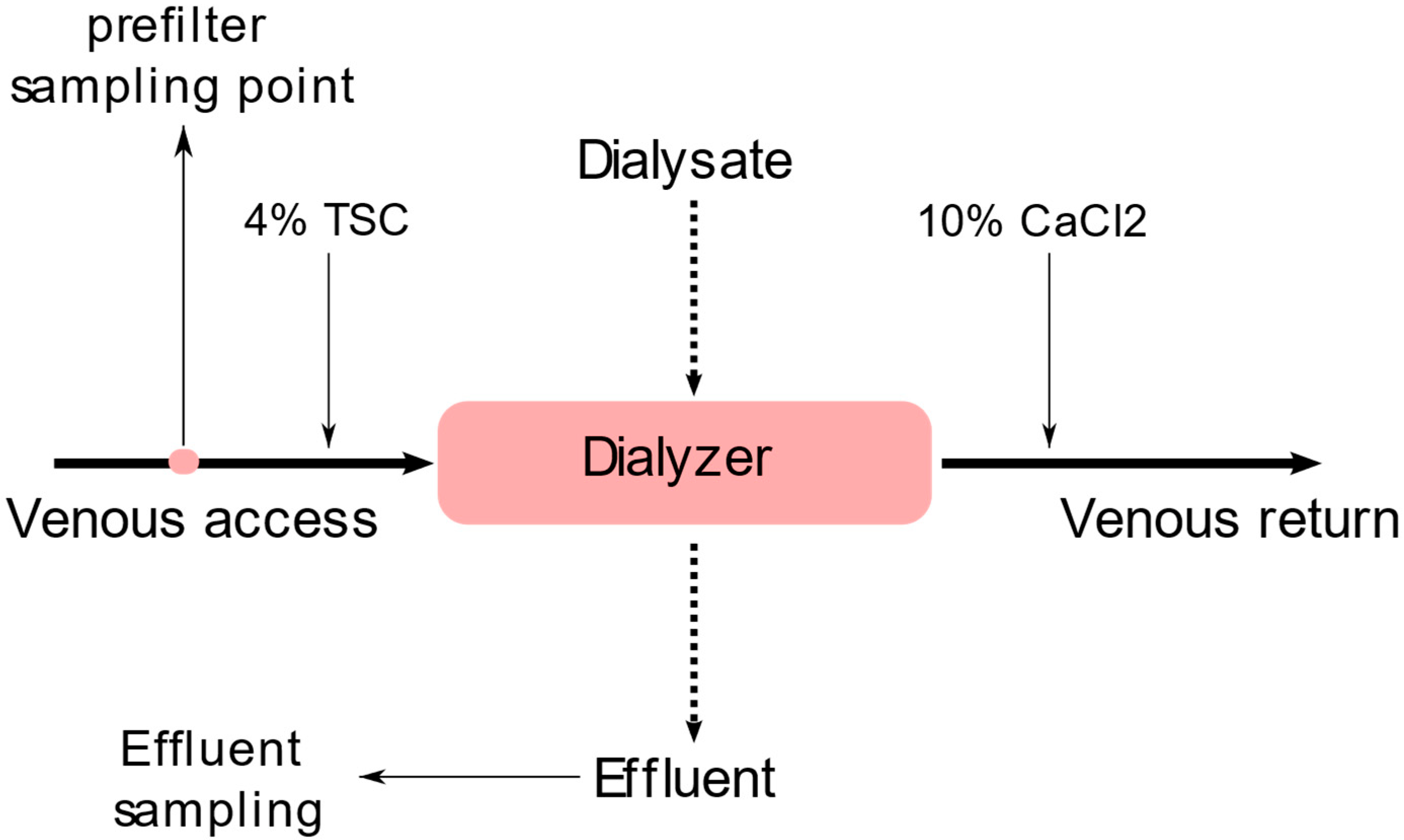 Nutrients 15 00063 g001 Nutrients 15 00063 g001