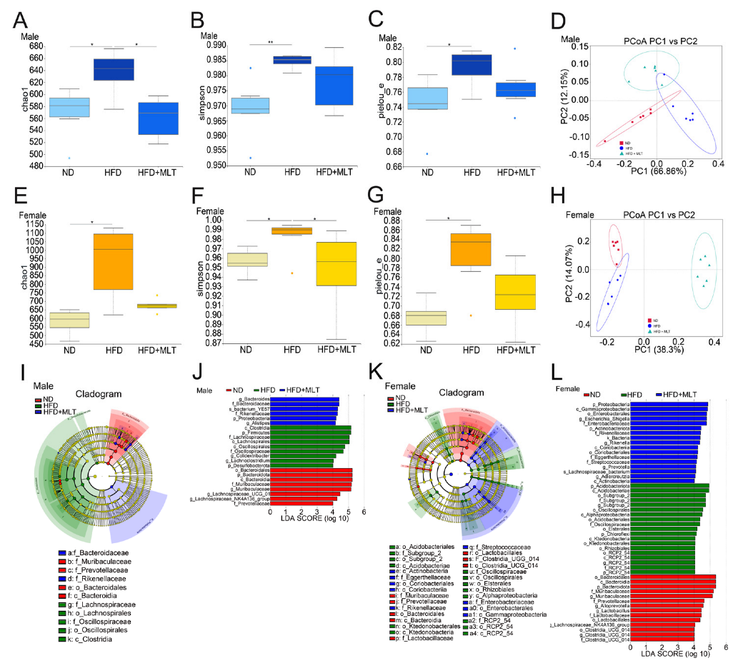 Nutrients 15 00064 g005 Nutrients 15 00064 g005