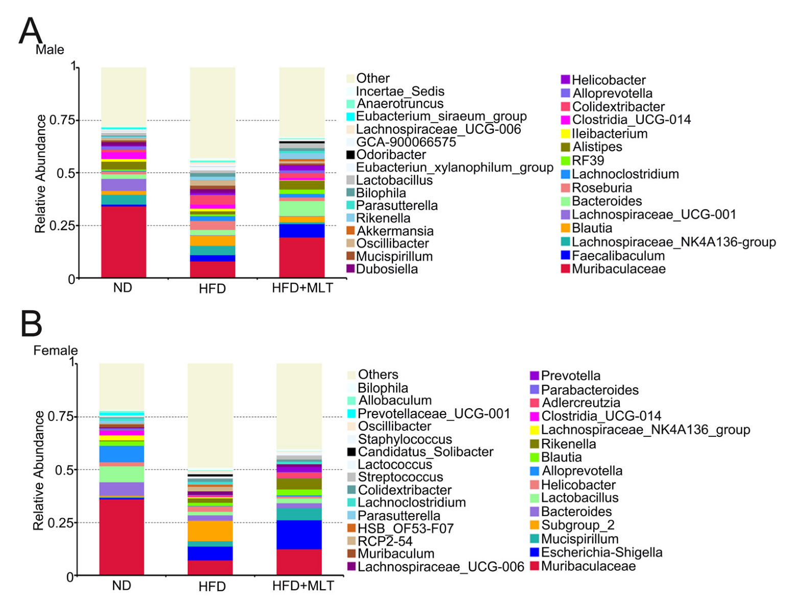 Nutrients 15 00064 g006 Nutrients 15 00064 g006