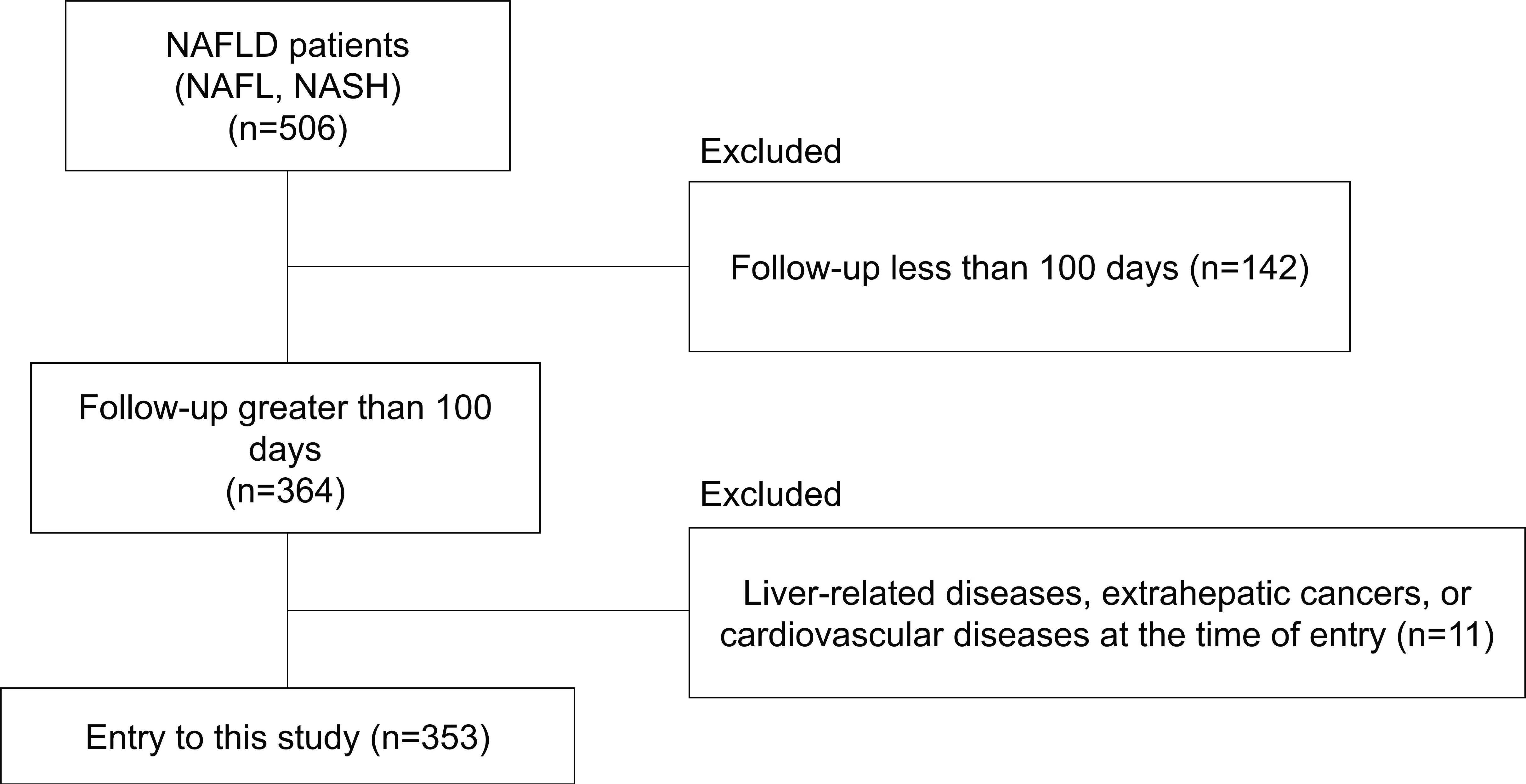 Nutrients 15 00066 g001