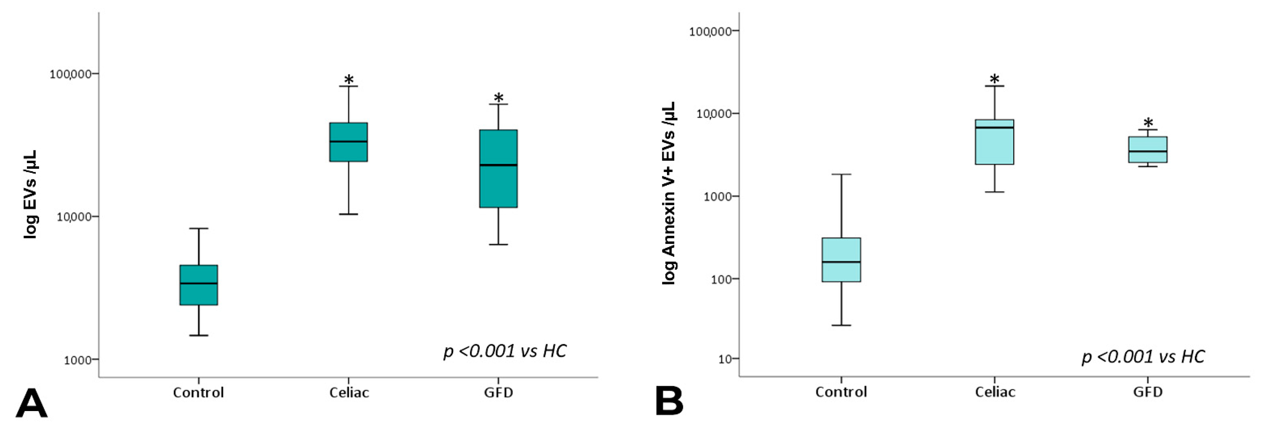Nutrients 15 00071 g002 Nutrients 15 00071 g002
