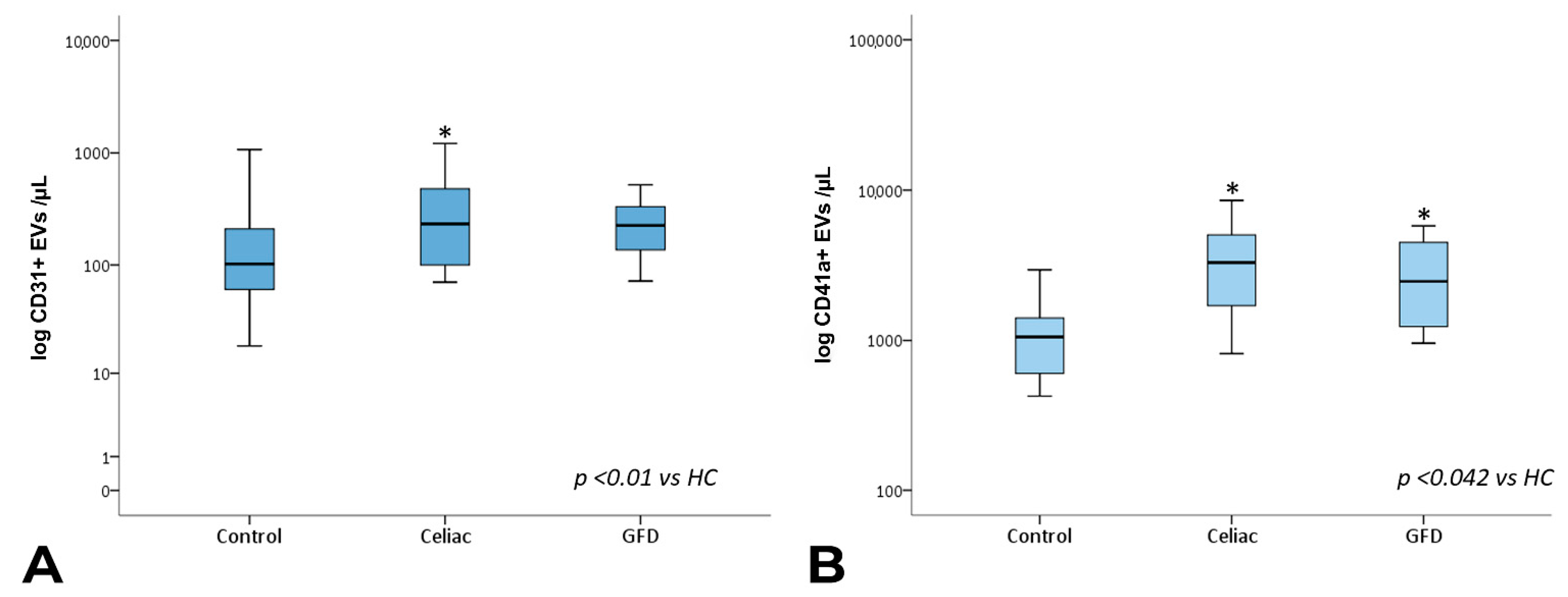 Nutrients 15 00071 g003 Nutrients 15 00071 g003