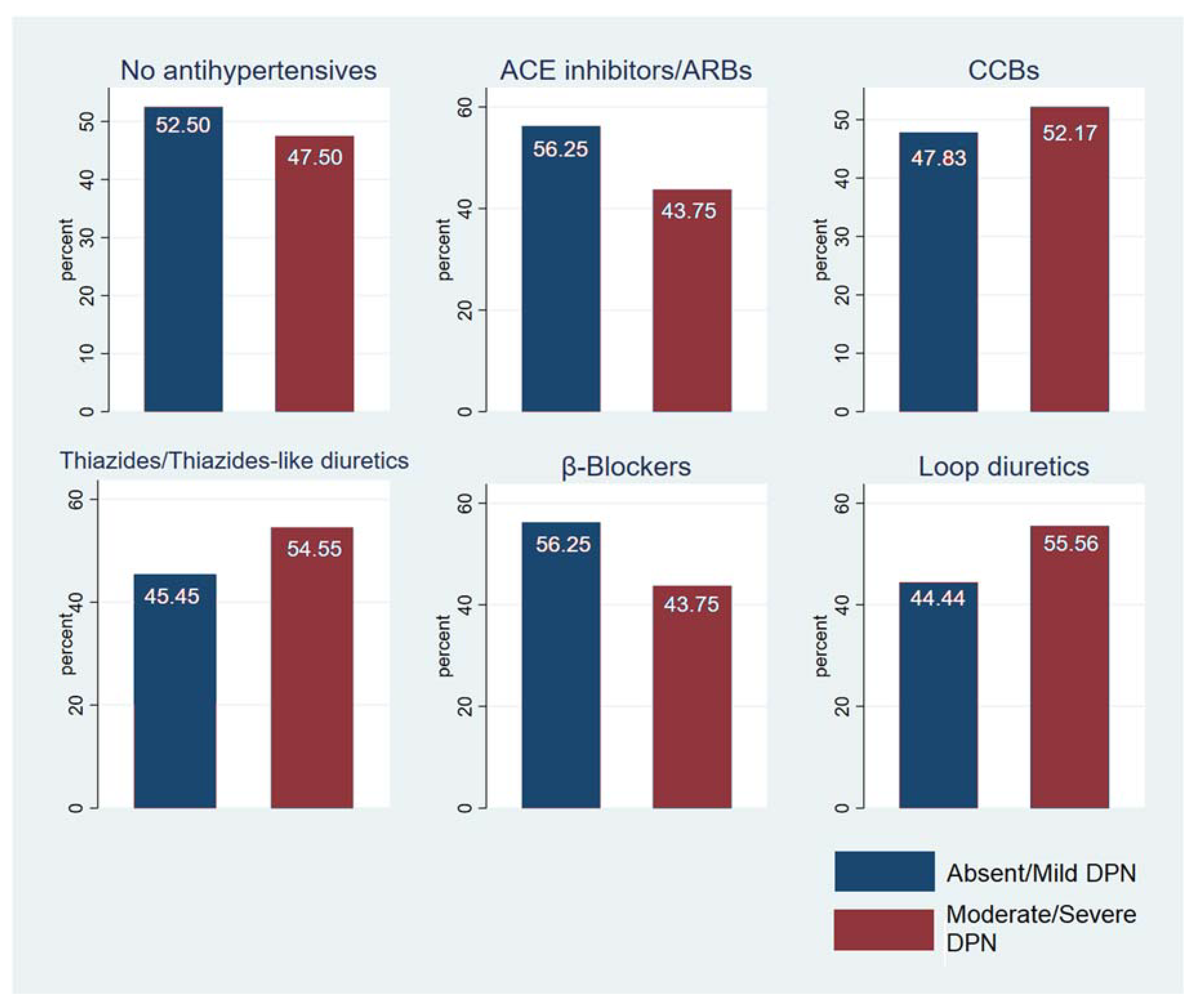 Nutrients 15 00072 g002 Nutrients 15 00072 g002