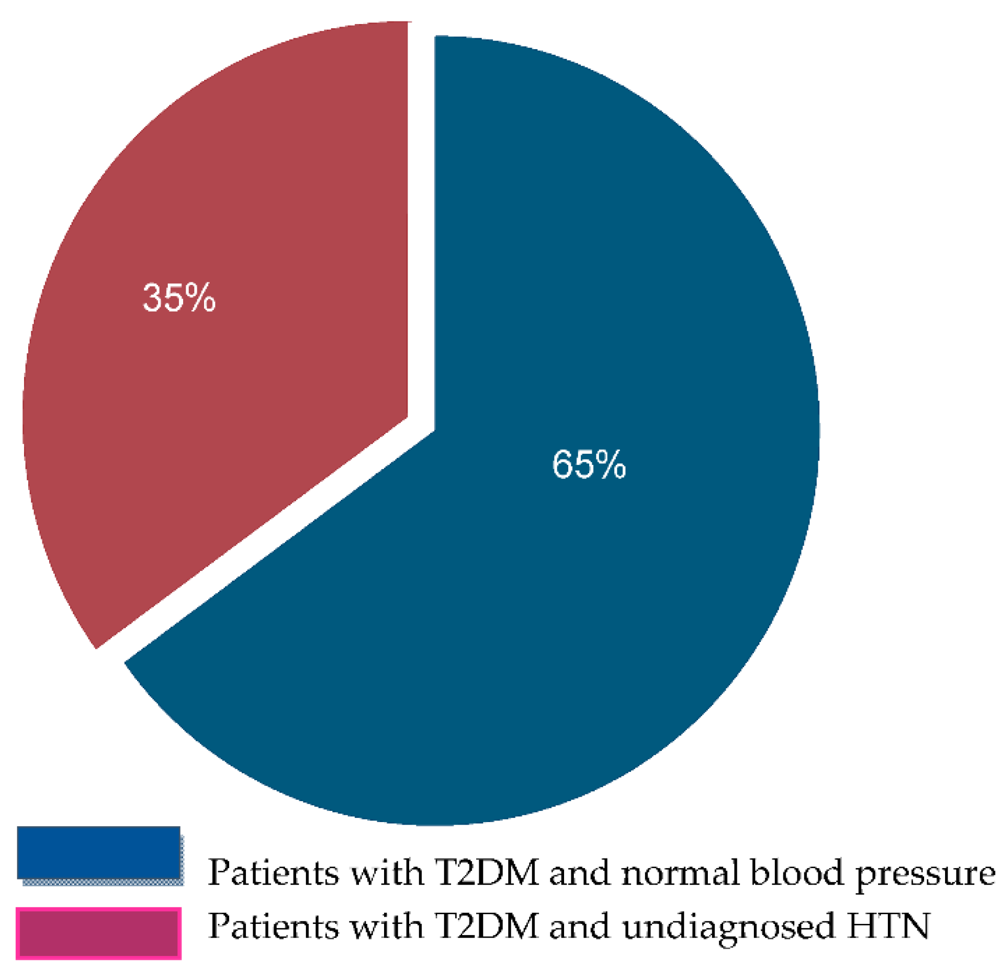 Nutrients 15 00072 g003 Nutrients 15 00072 g003