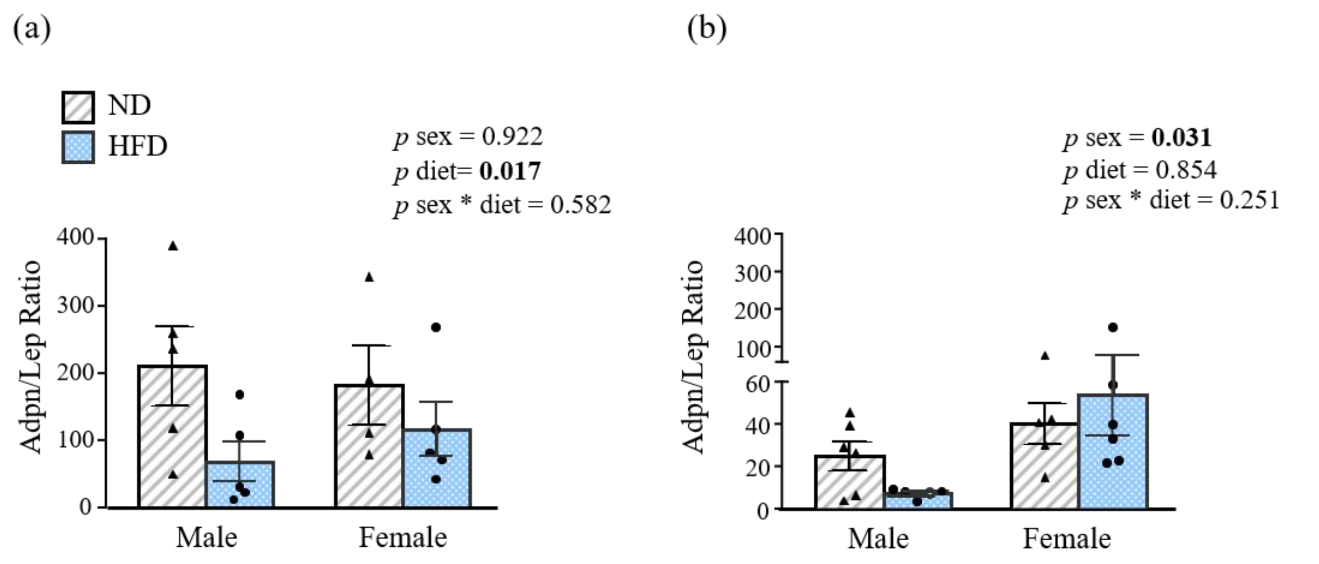 Nutrients 15 00073 g003