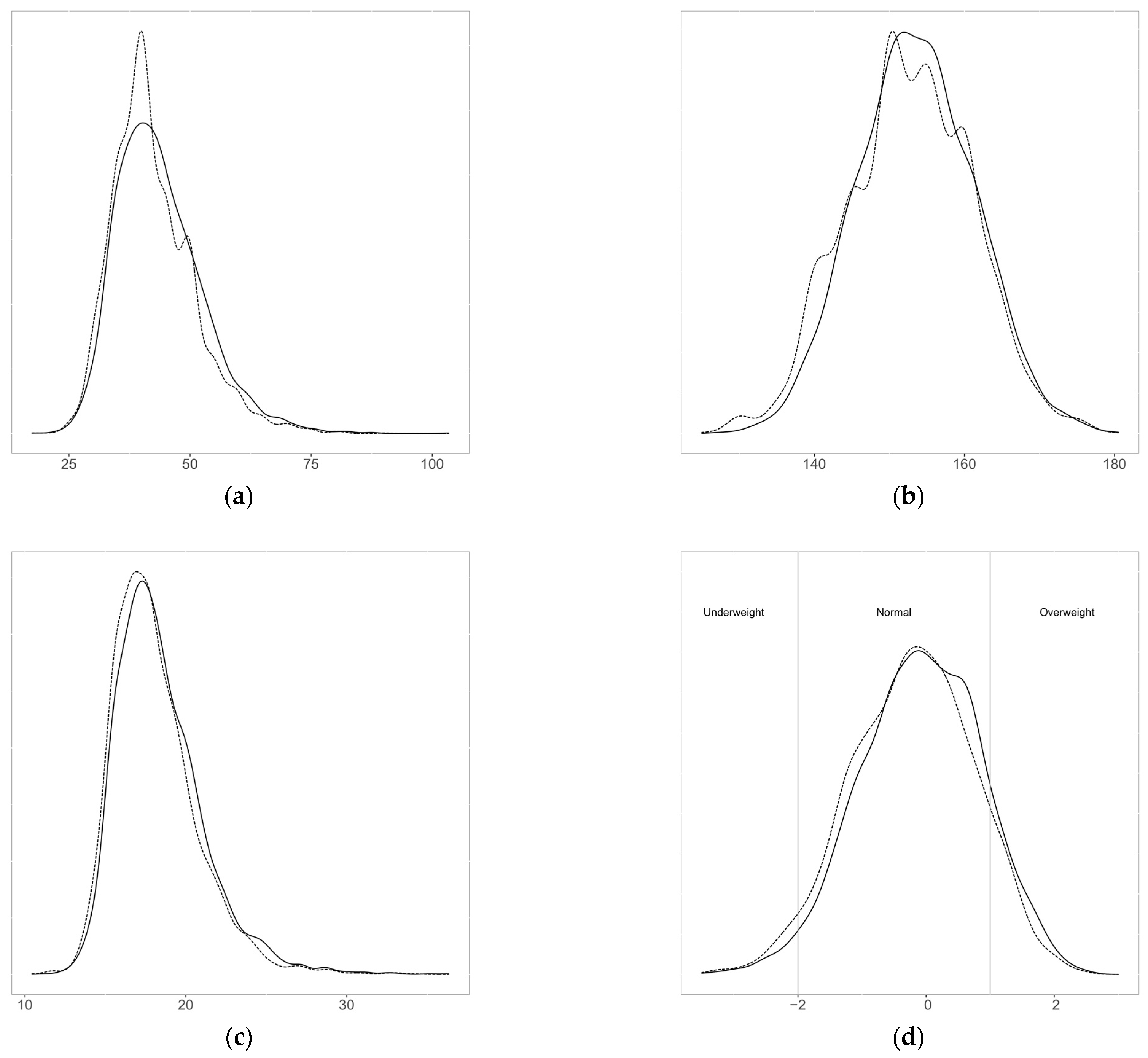 Nutrients 15 00075 g001 Nutrients 15 00075 g001