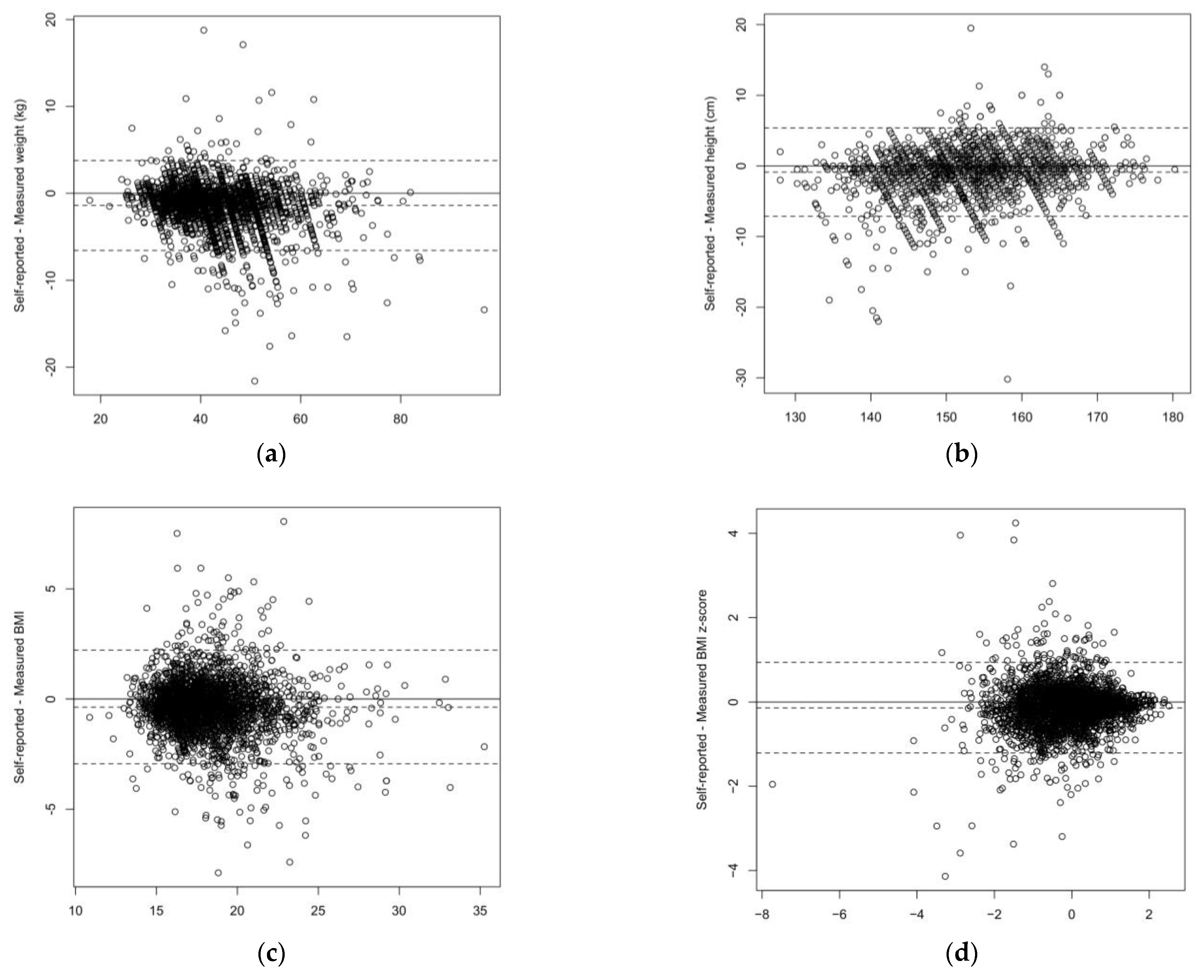 Nutrients 15 00075 g002 Nutrients 15 00075 g002
