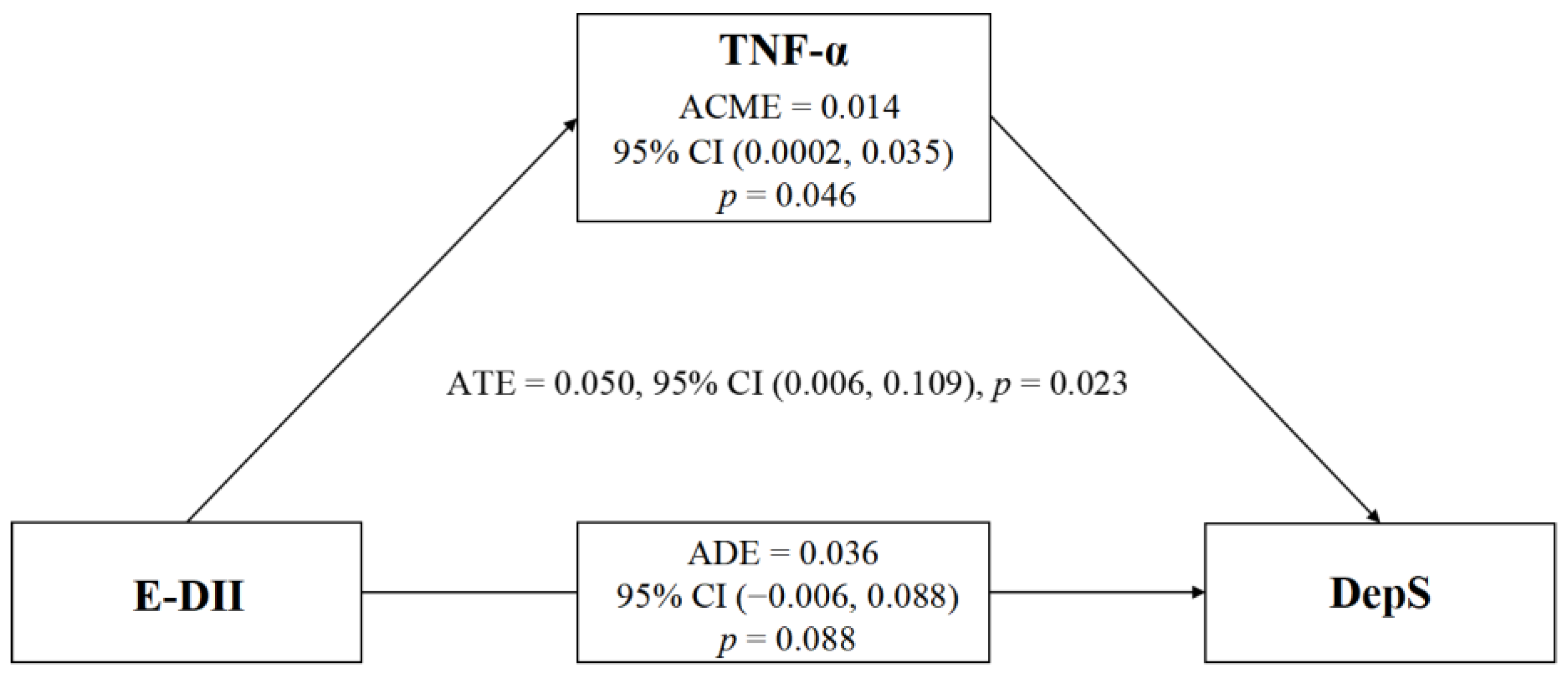 Nutrients 15 00084 g001