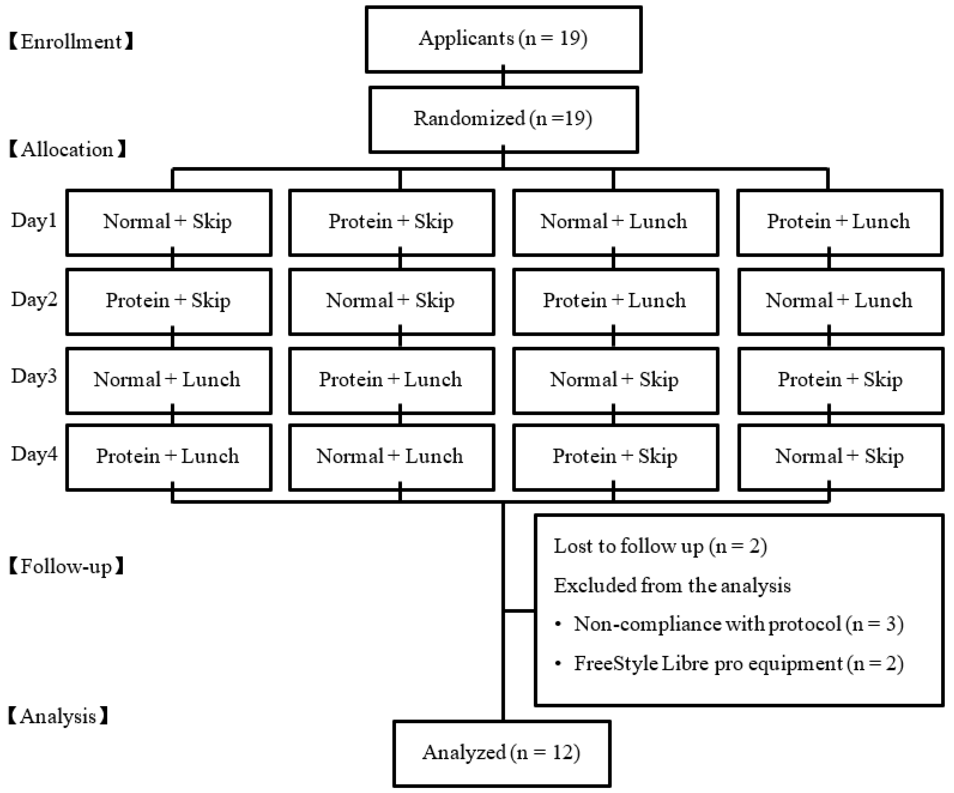 Nutrients 15 00085 g001