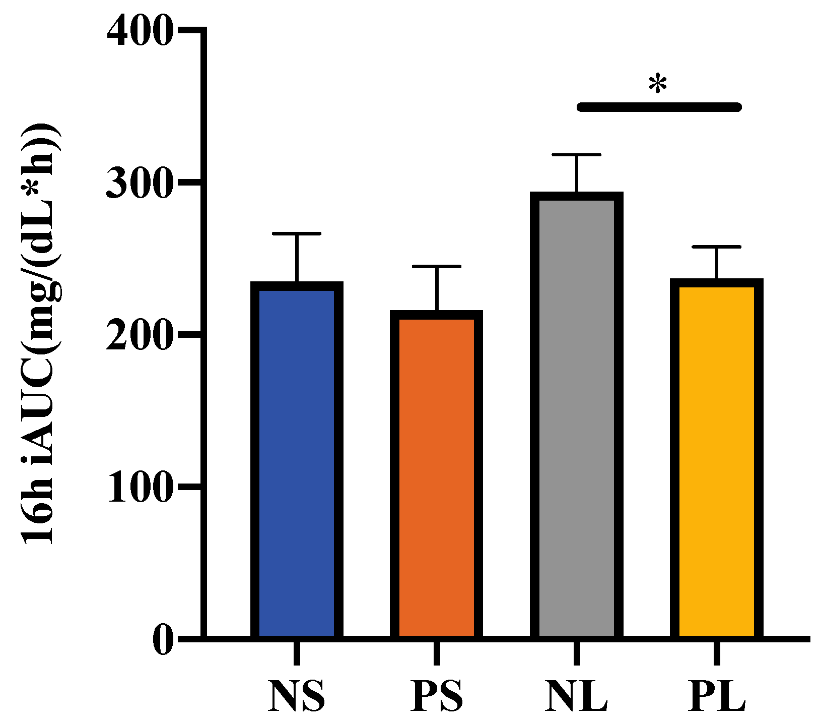 Nutrients 15 00085 g004