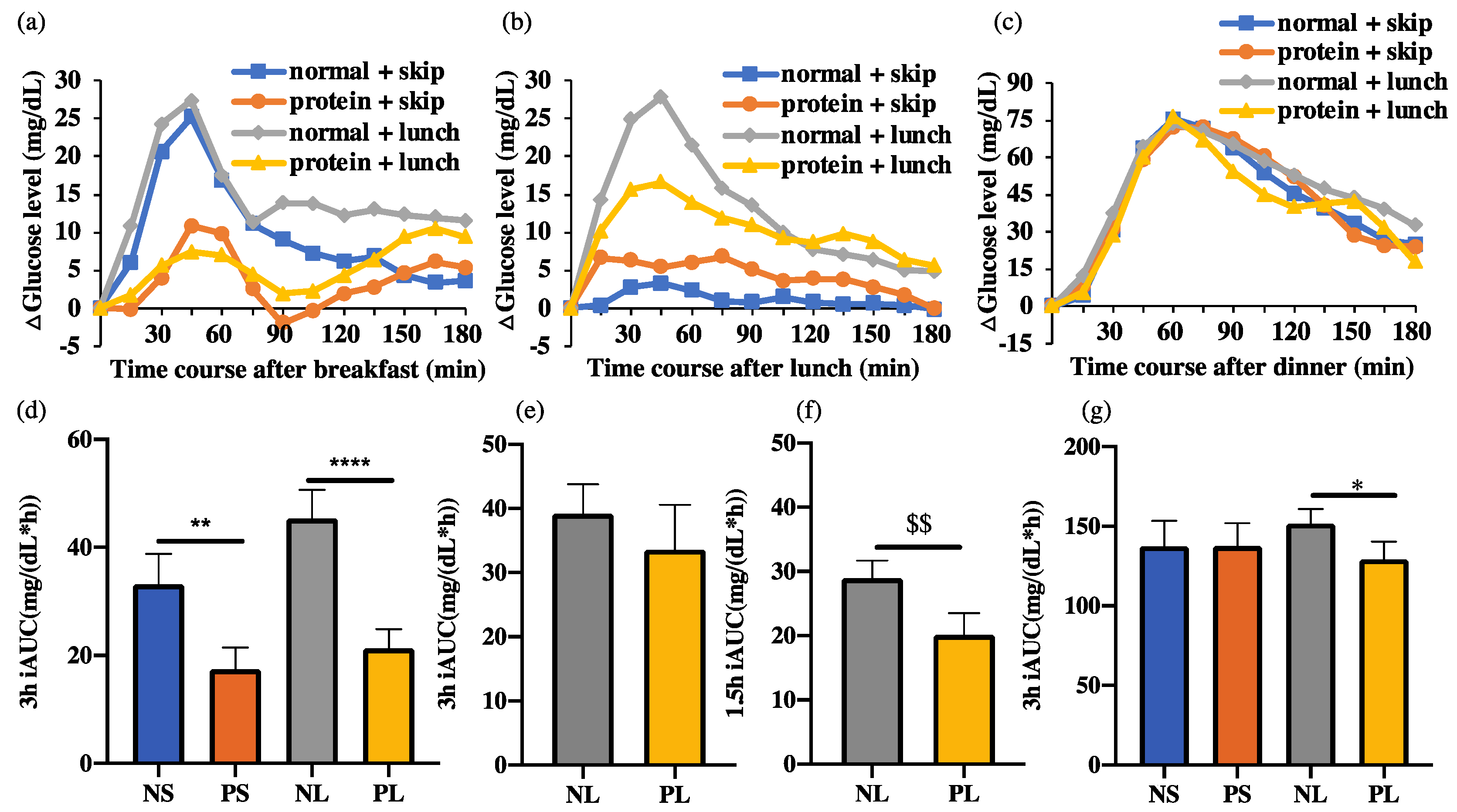Nutrients 15 00085 g005