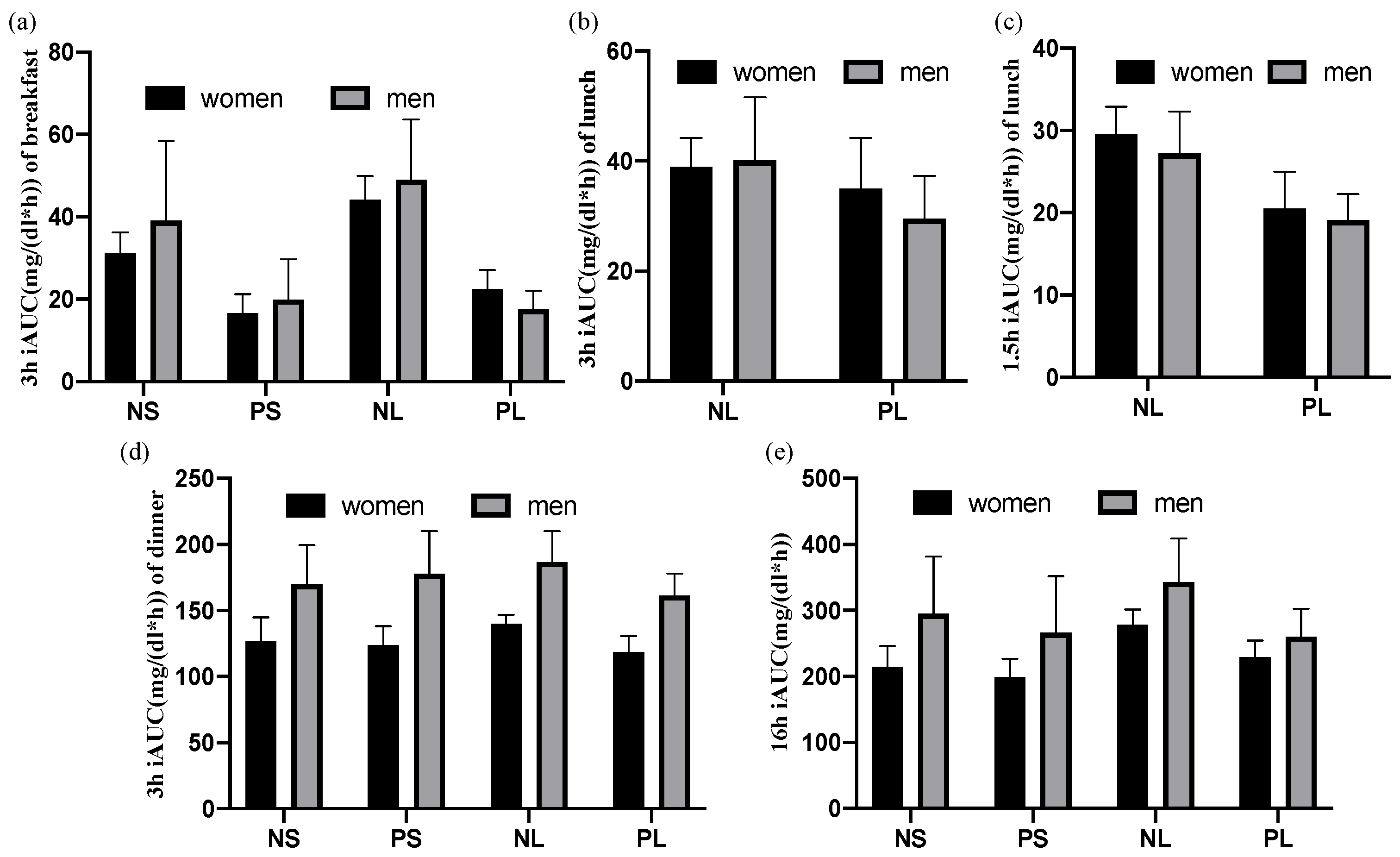 Nutrients 15 00085 g006