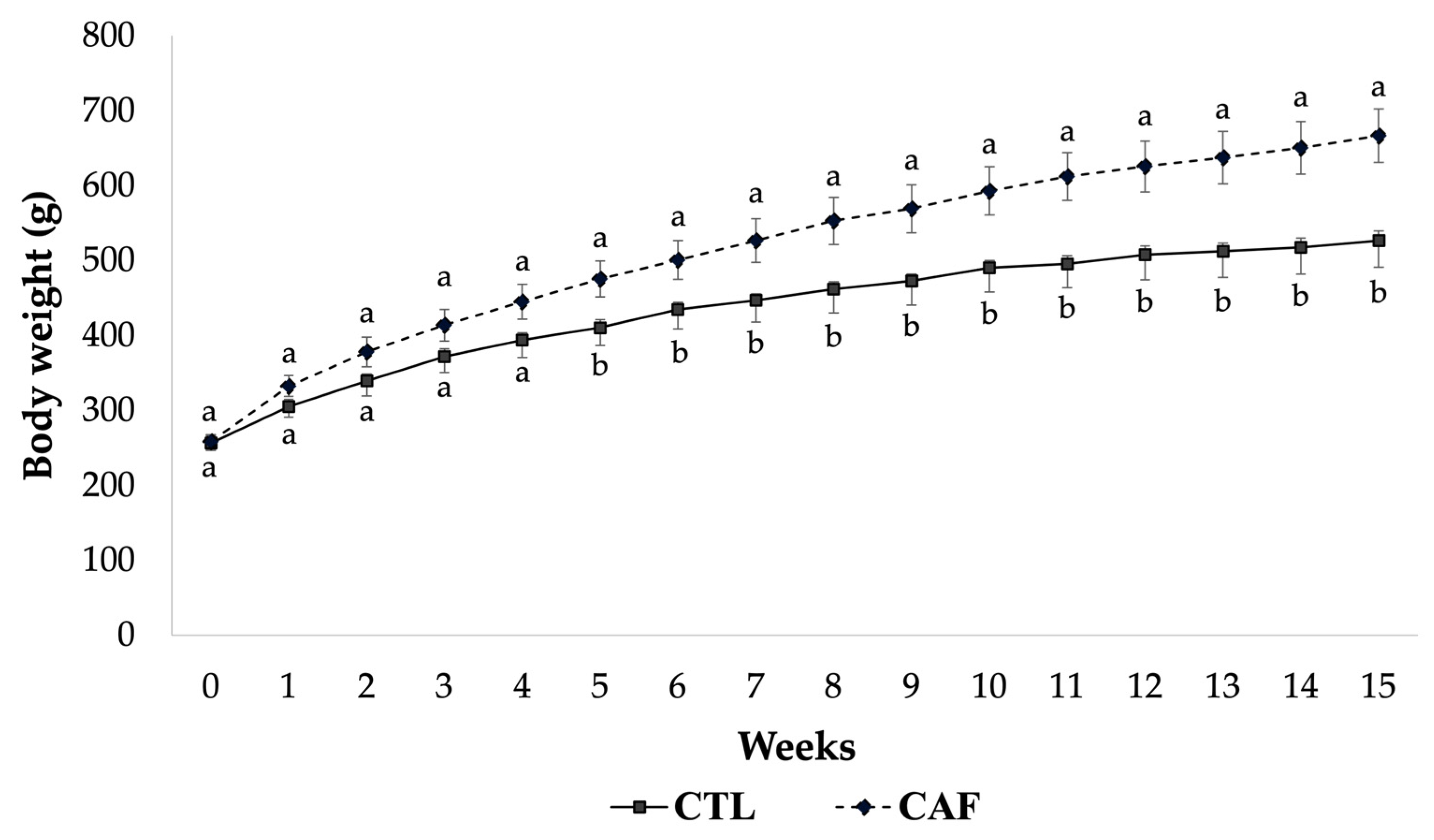 Nutrients 15 00086 g001 Nutrients 15 00086 g001