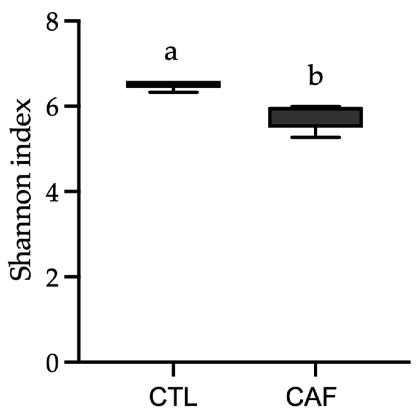 Nutrients 15 00086 g002 Nutrients 15 00086 g002