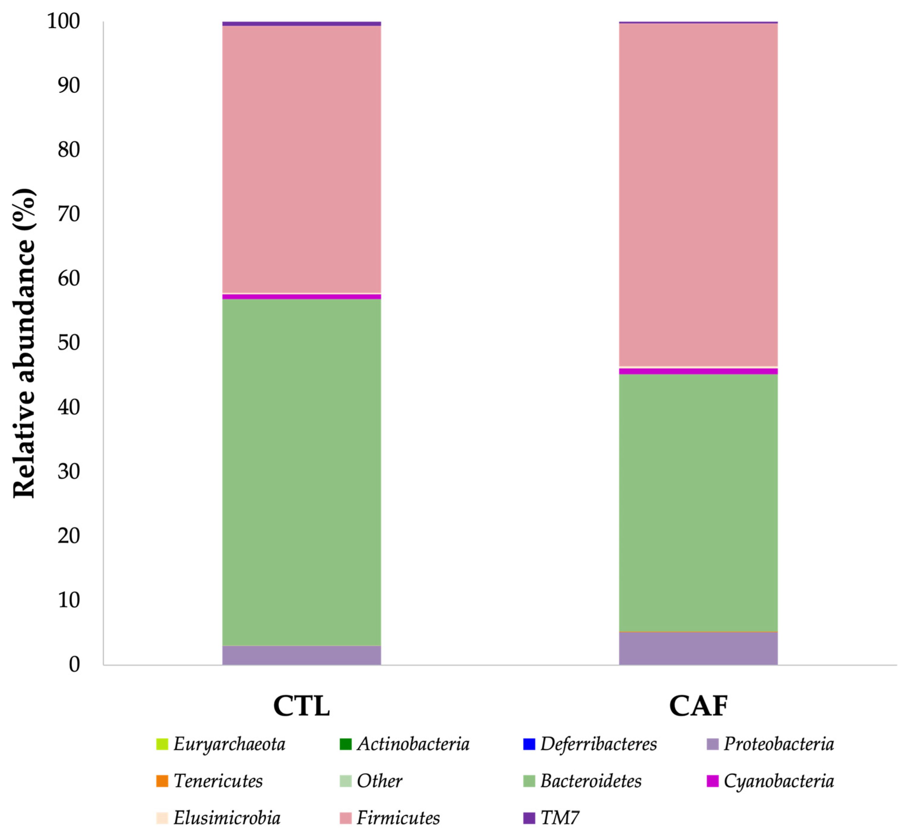 Nutrients 15 00086 g003 Nutrients 15 00086 g003