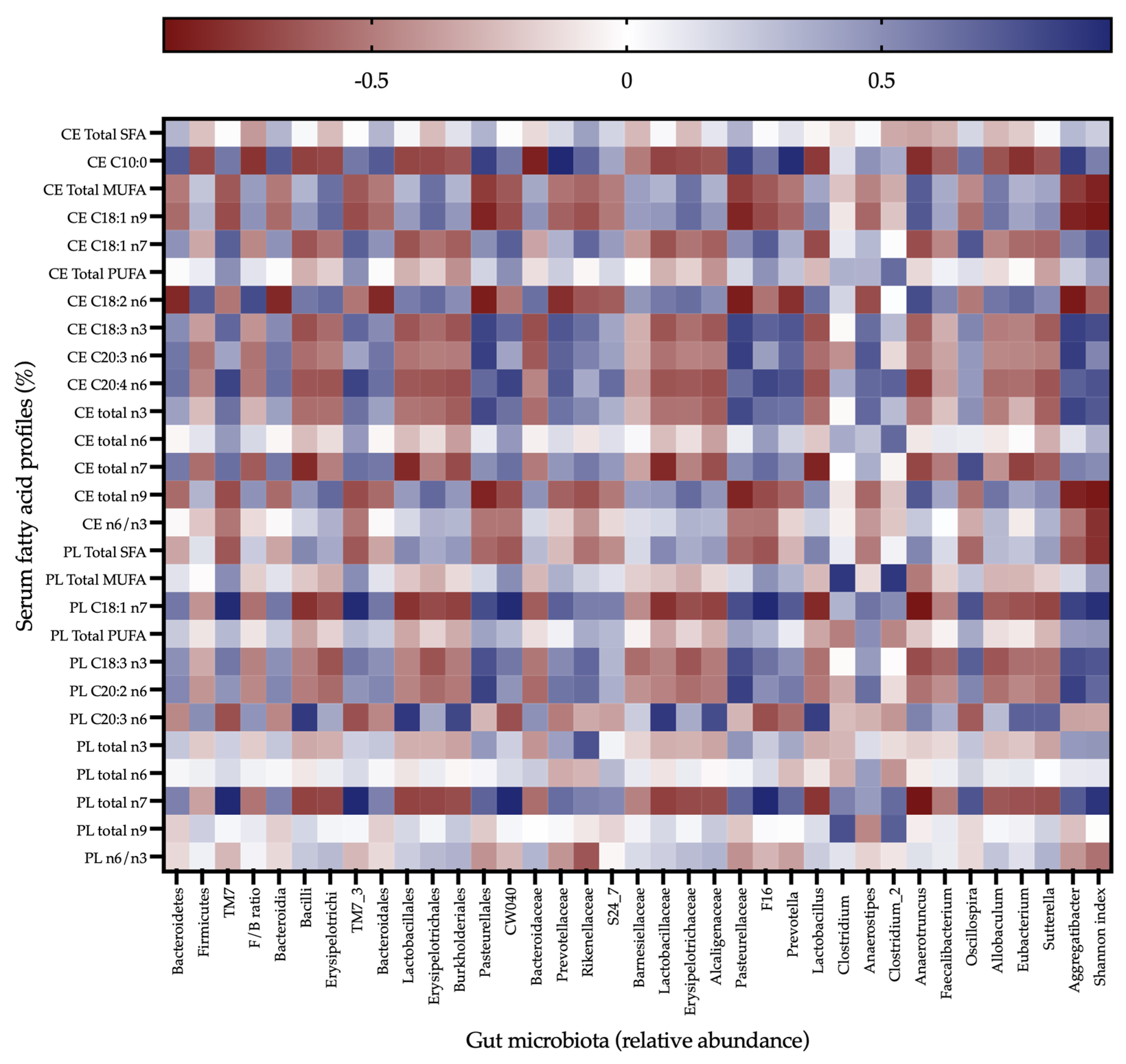 Nutrients 15 00086 g005 Nutrients 15 00086 g005