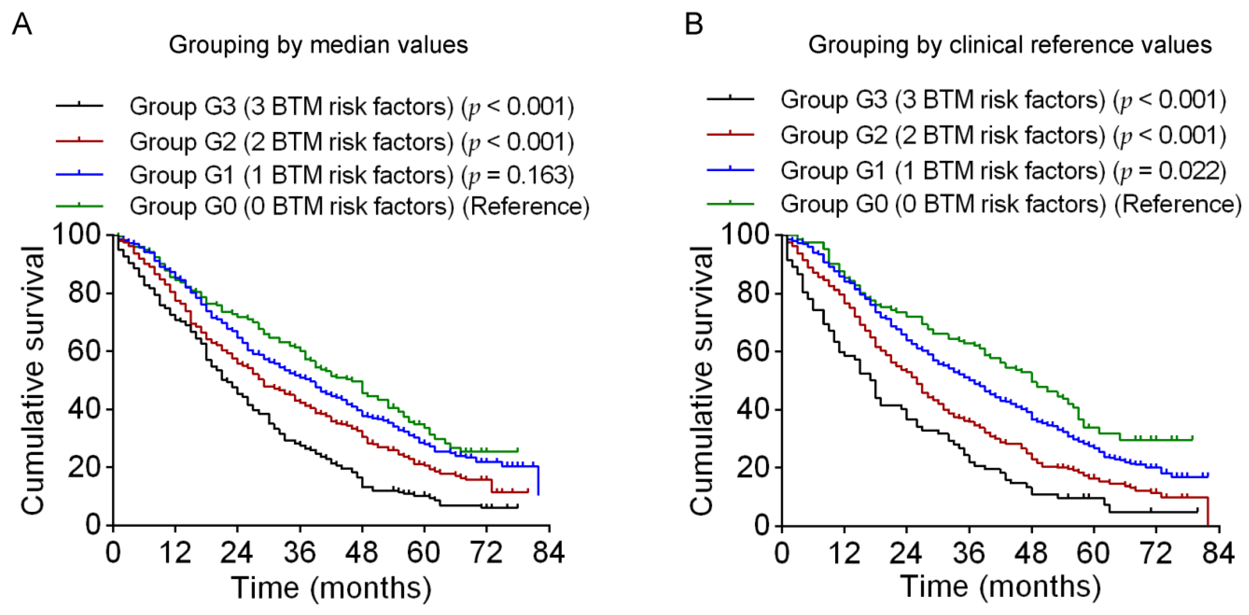 Nutrients 15 00094 g004