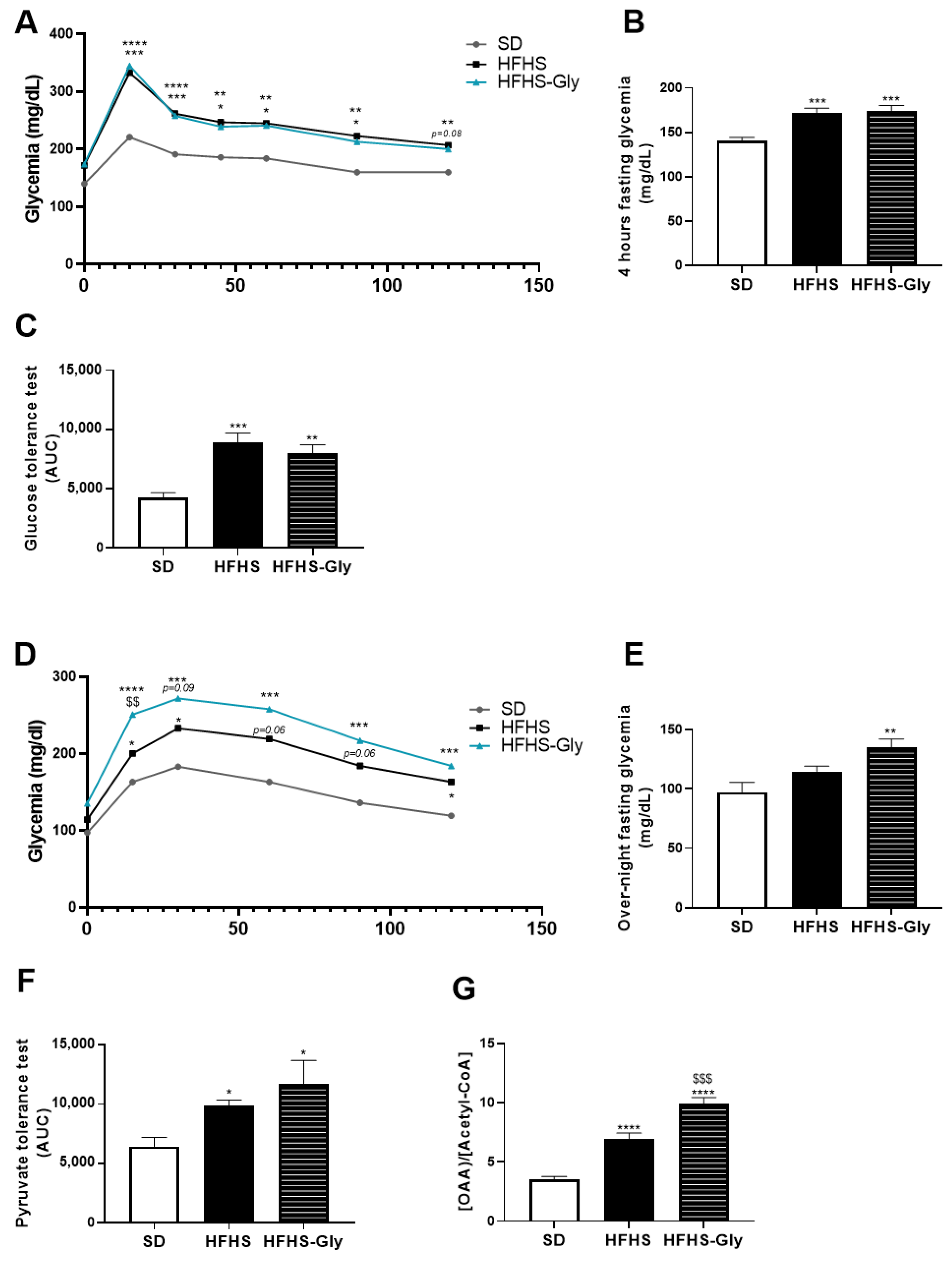 Nutrients 15 00096 g004