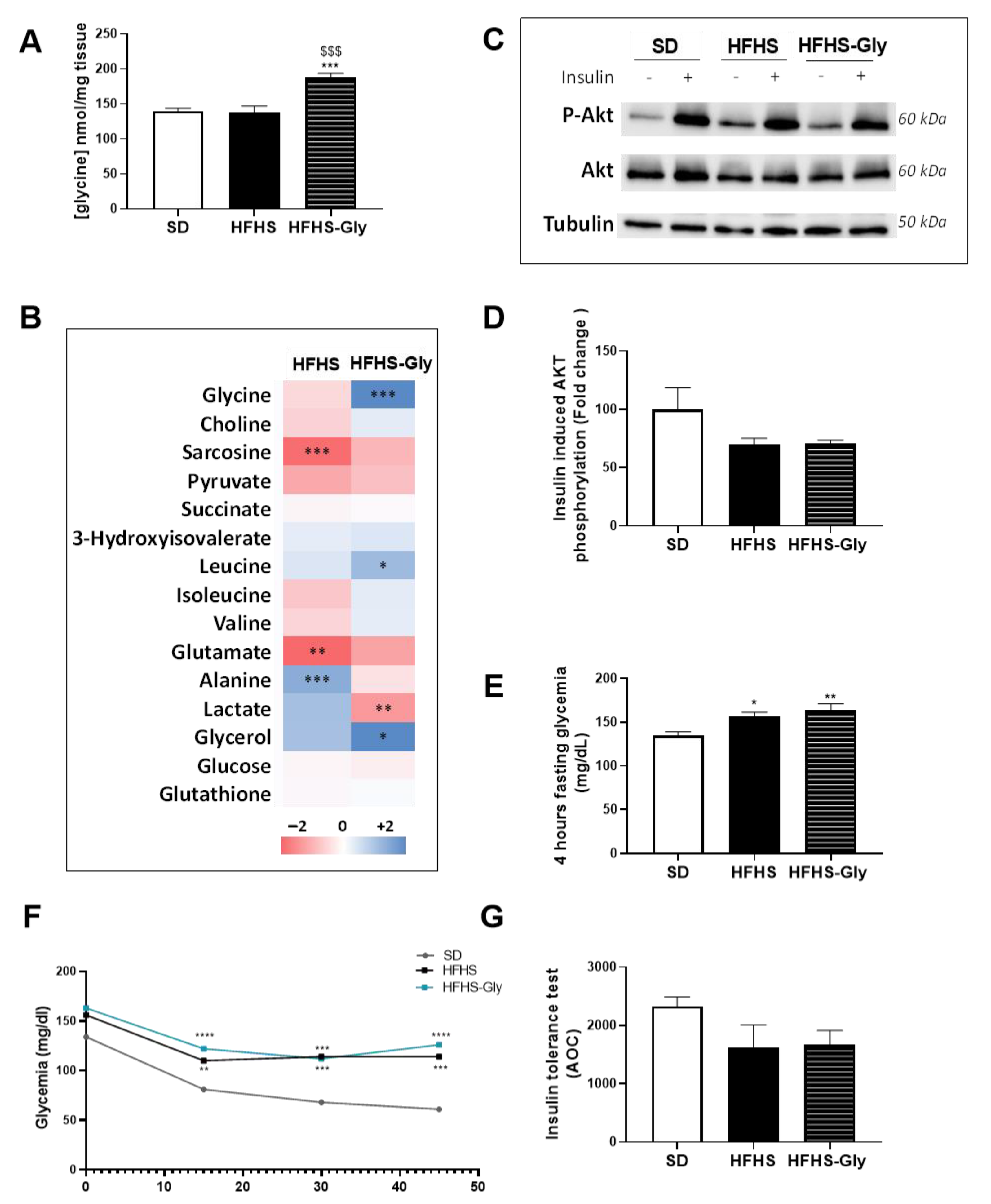 Nutrients 15 00096 g005