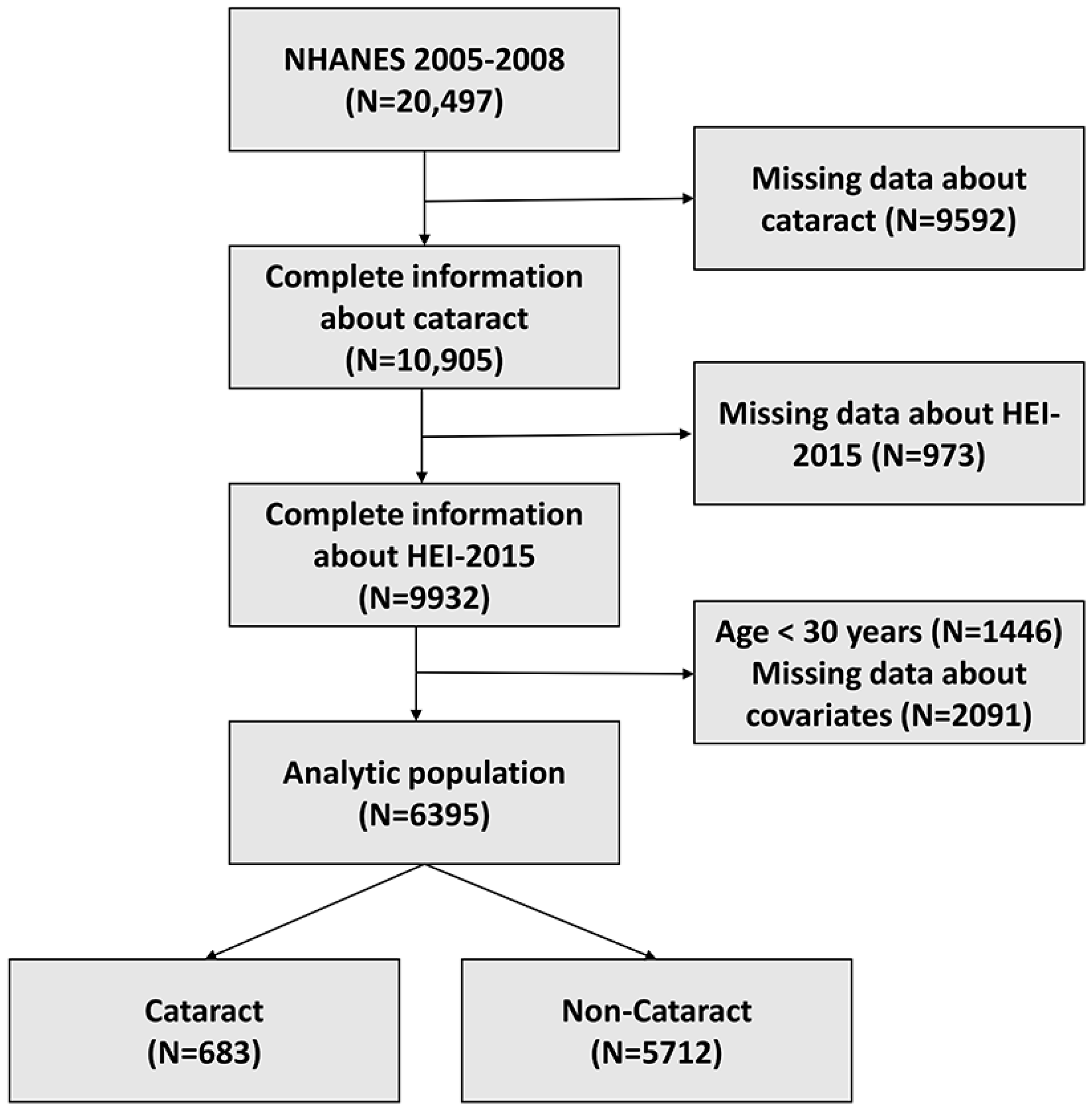 Nutrients 15 00098 g001 Nutrients 15 00098 g001