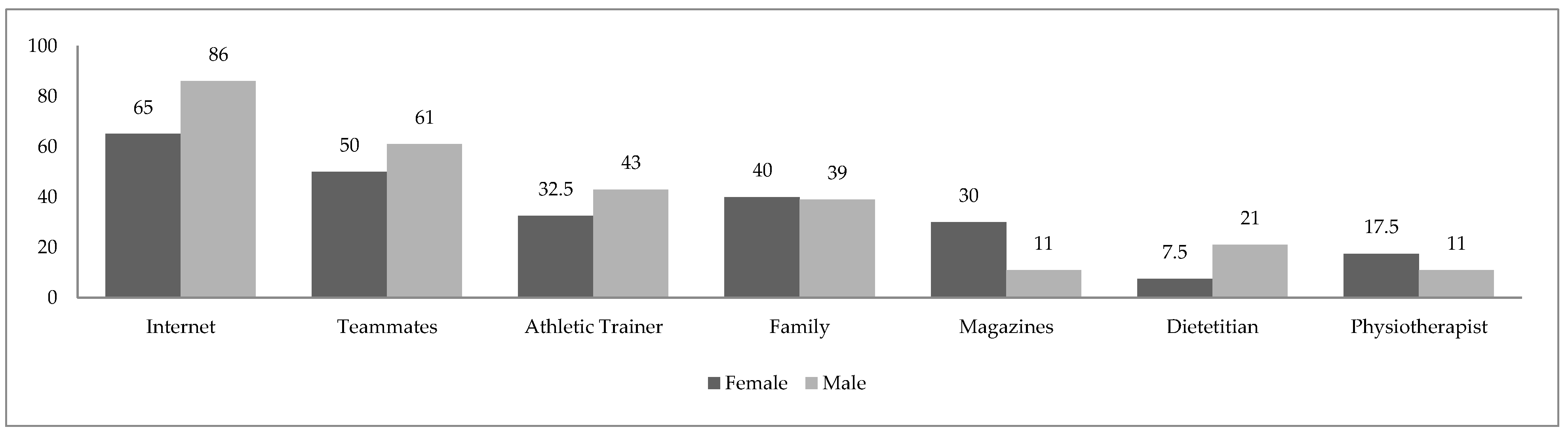 Nutrients 15 00100 g002 Nutrients 15 00100 g002