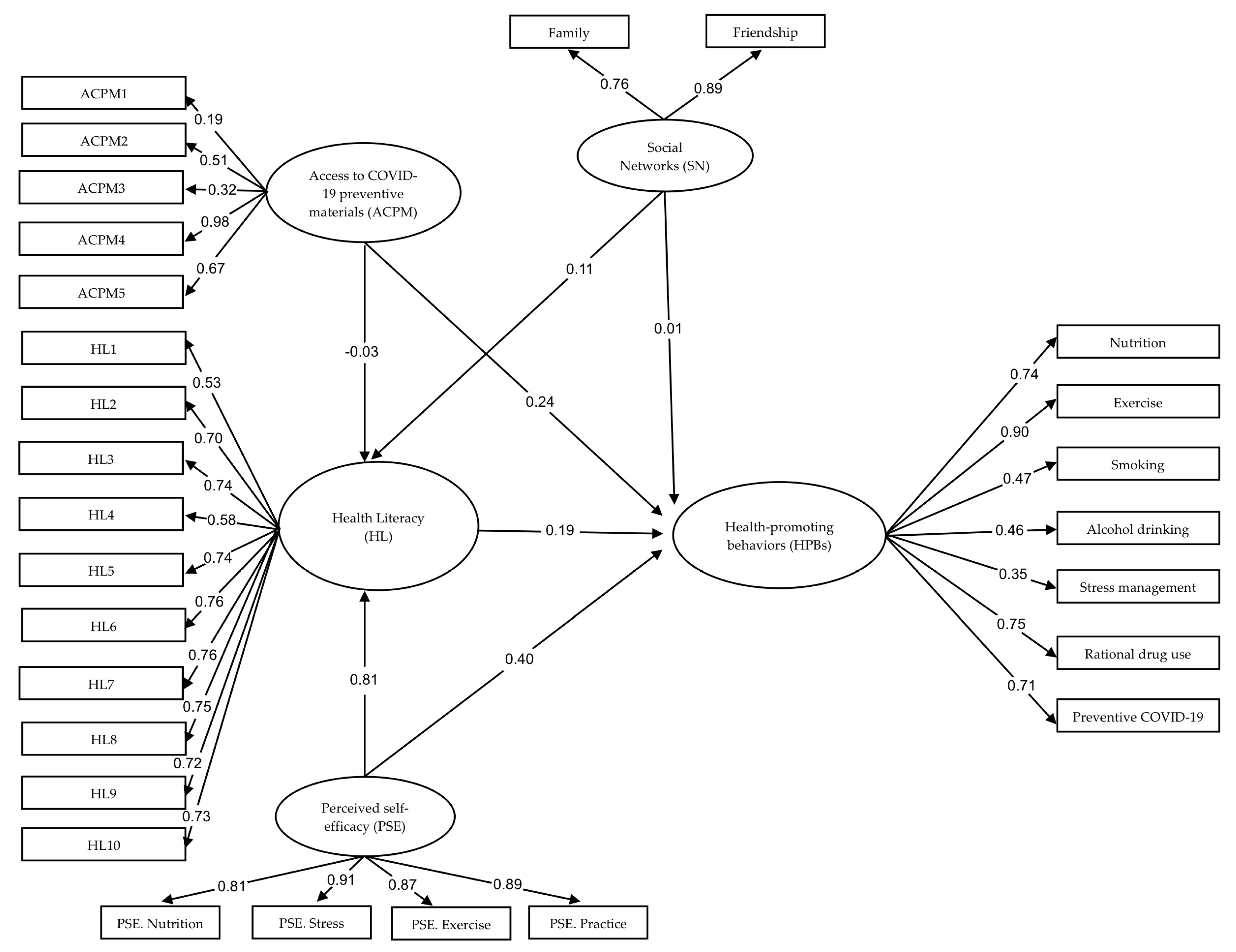 Nutrients 15 00101 g002 Nutrients 15 00101 g002