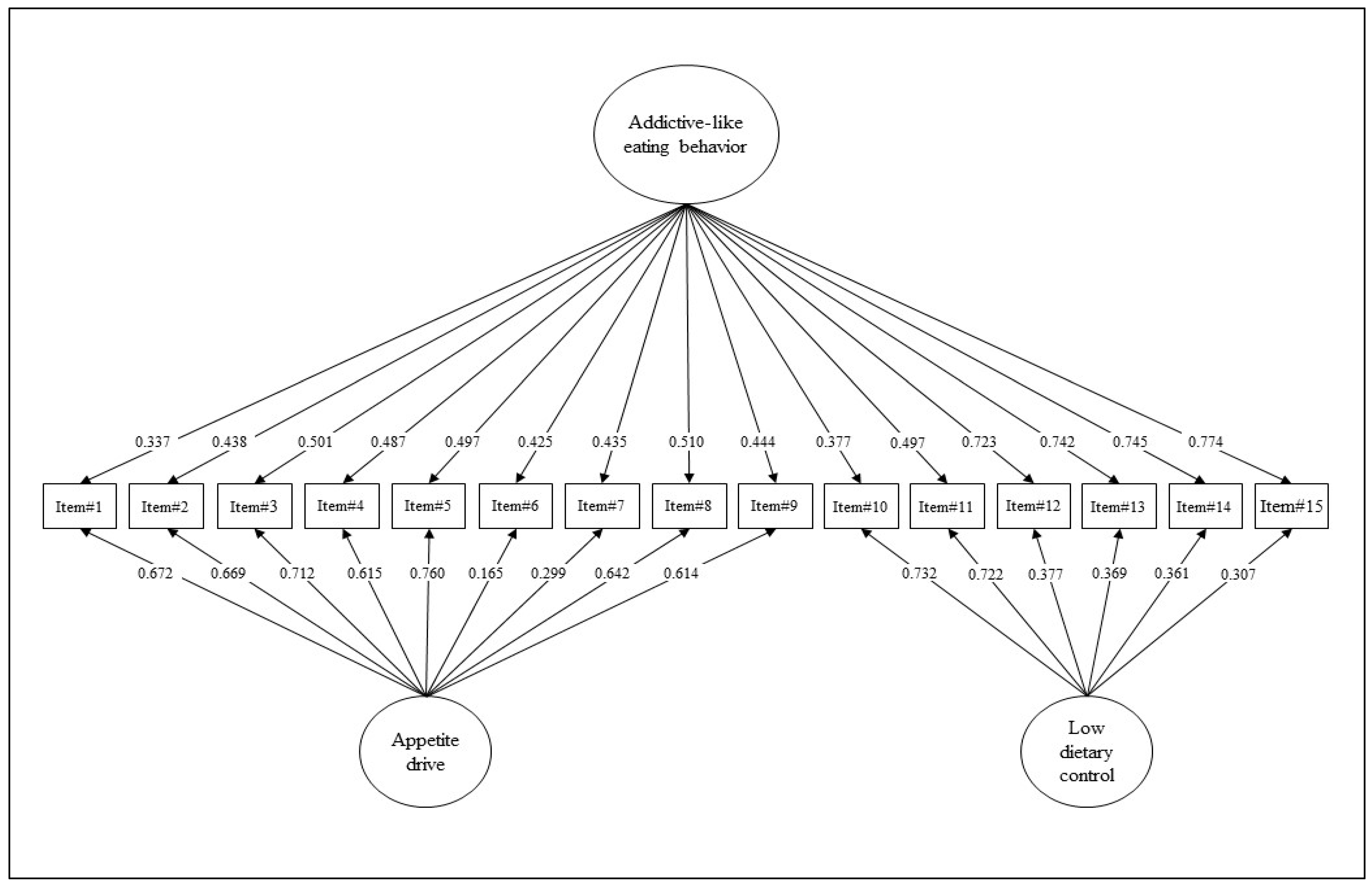 Nutrients 15 00104 g001
