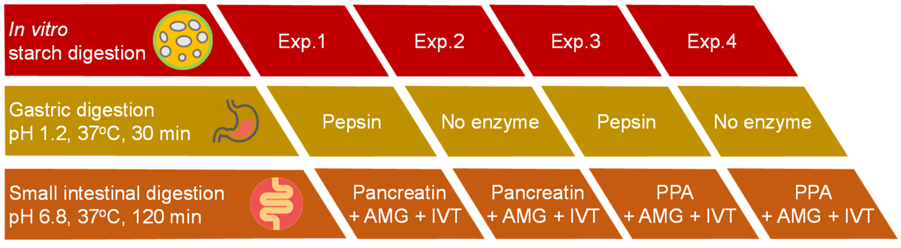 Nutrients 15 00105 g001
