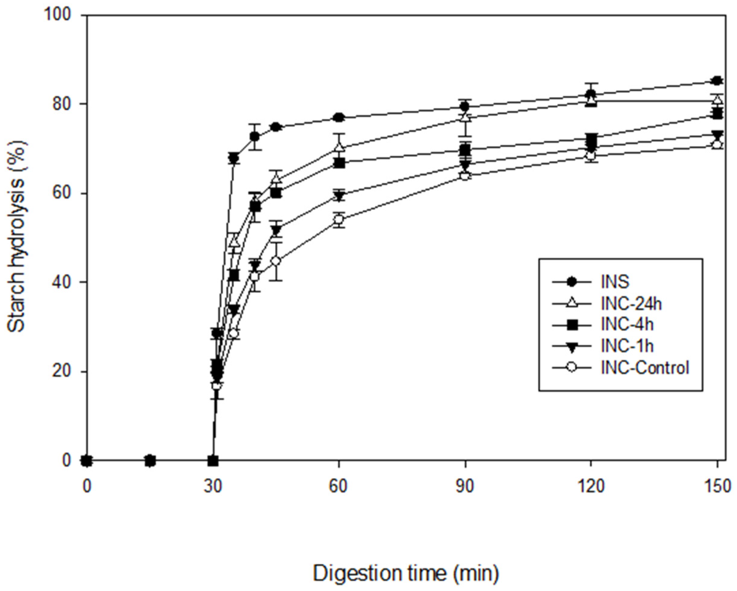 Nutrients 15 00105 g003