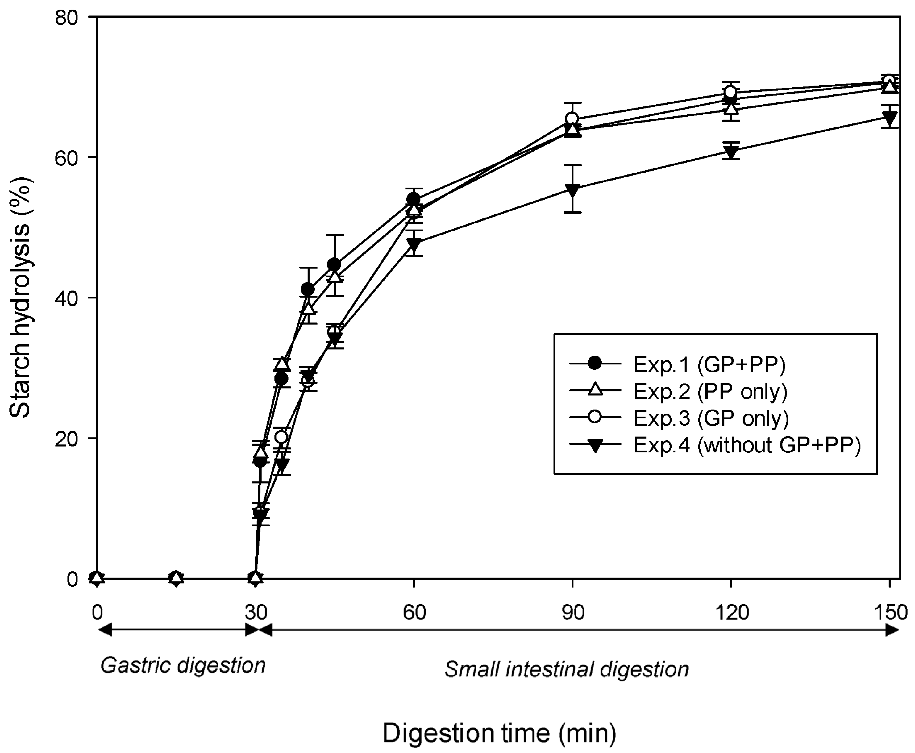 Nutrients 15 00105 g005