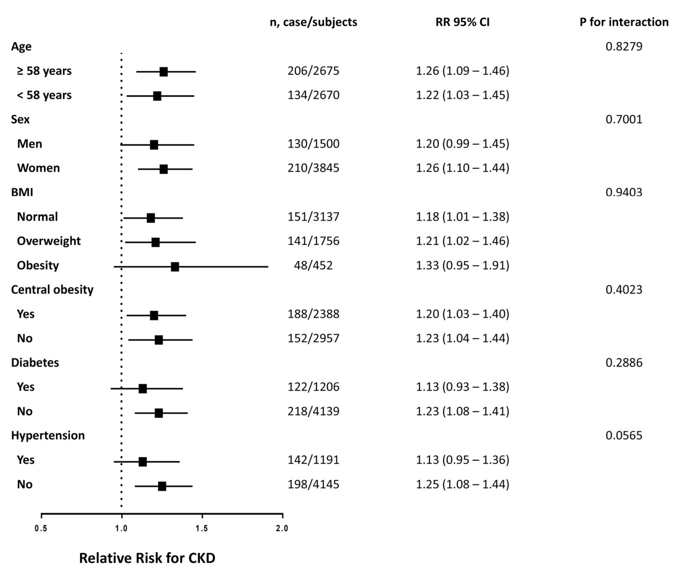 Nutrients 15 00112 g003 Nutrients 15 00112 g003