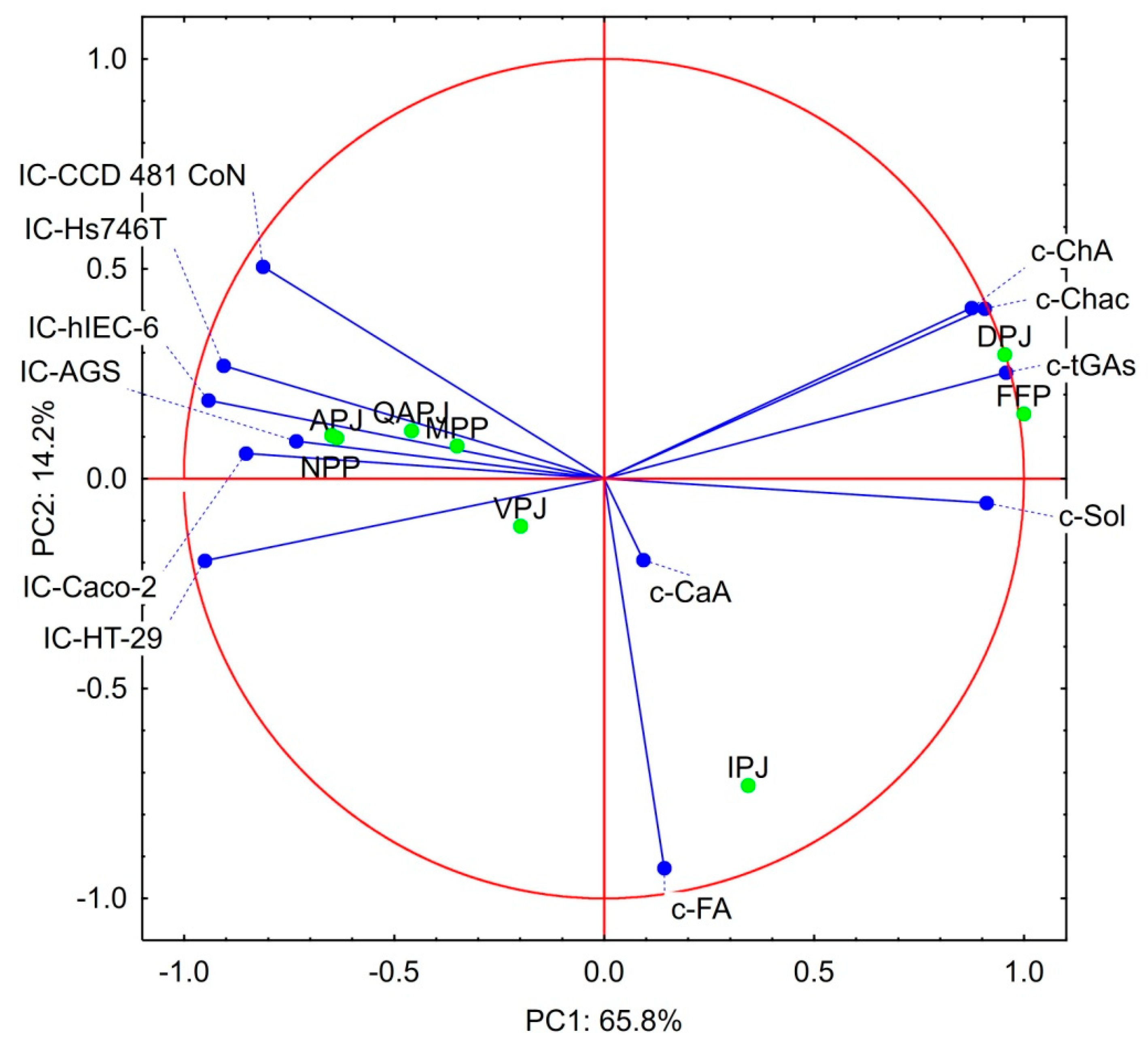 Nutrients 15 00114 g003