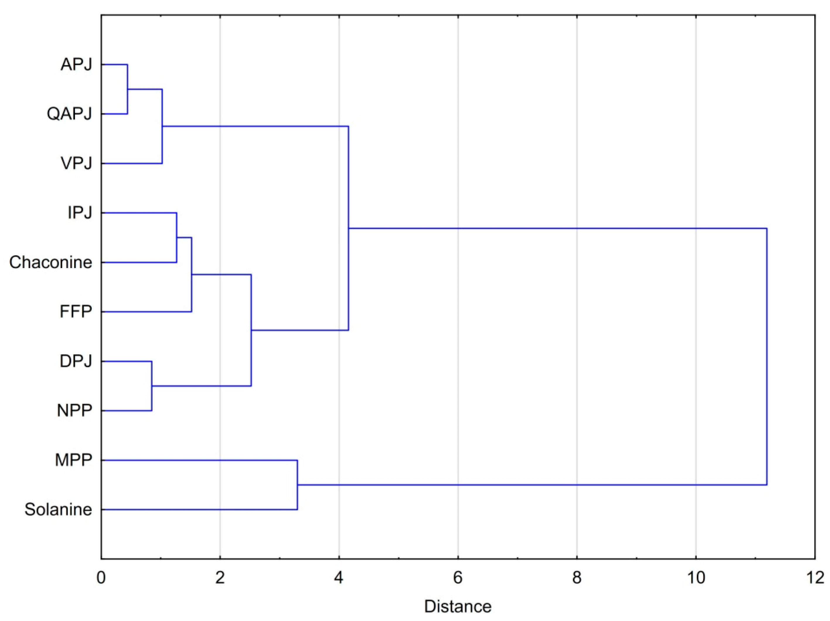 Nutrients 15 00114 g004